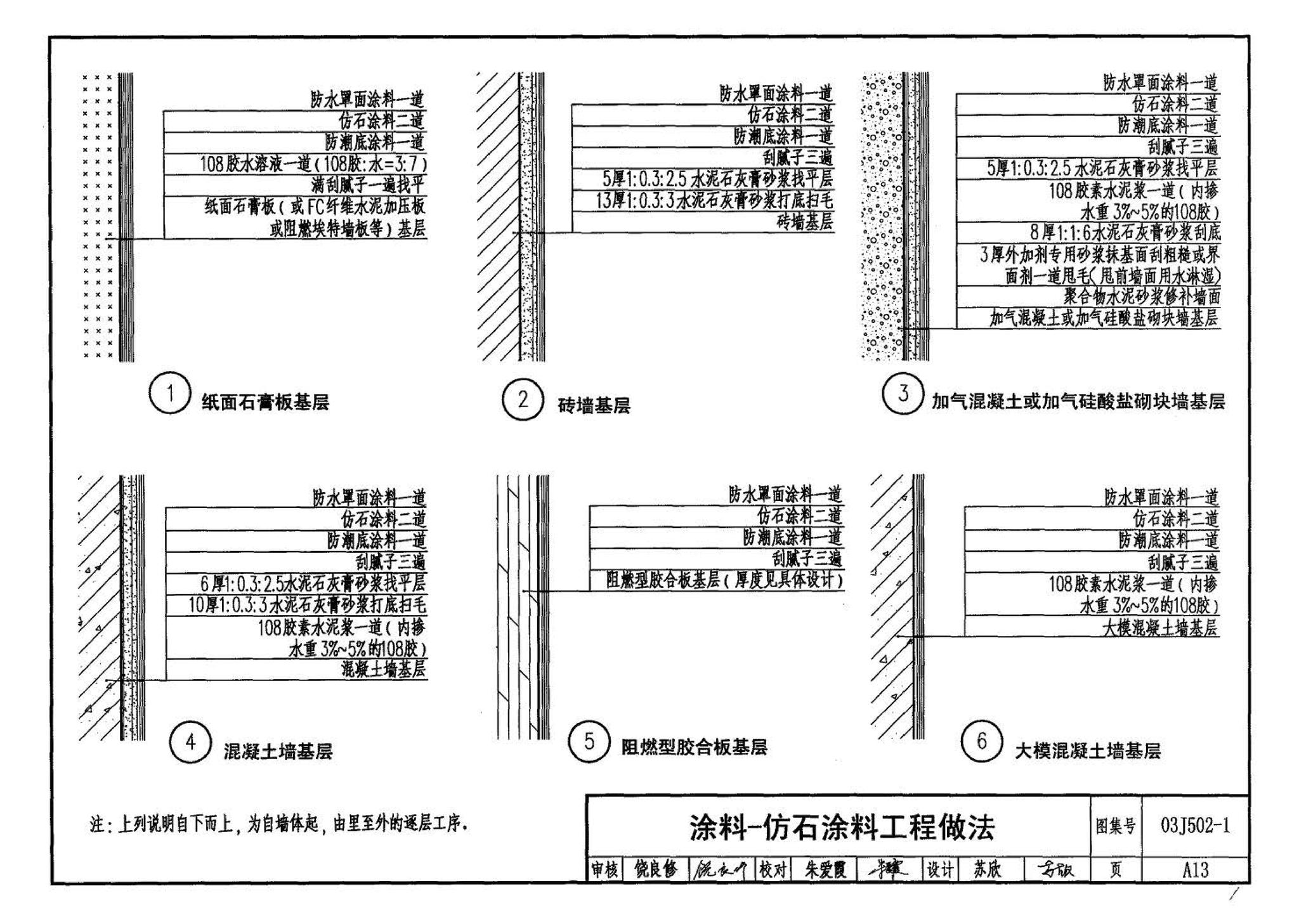 03J502-1--内装修-轻钢龙骨内（隔）墙装修及隔断