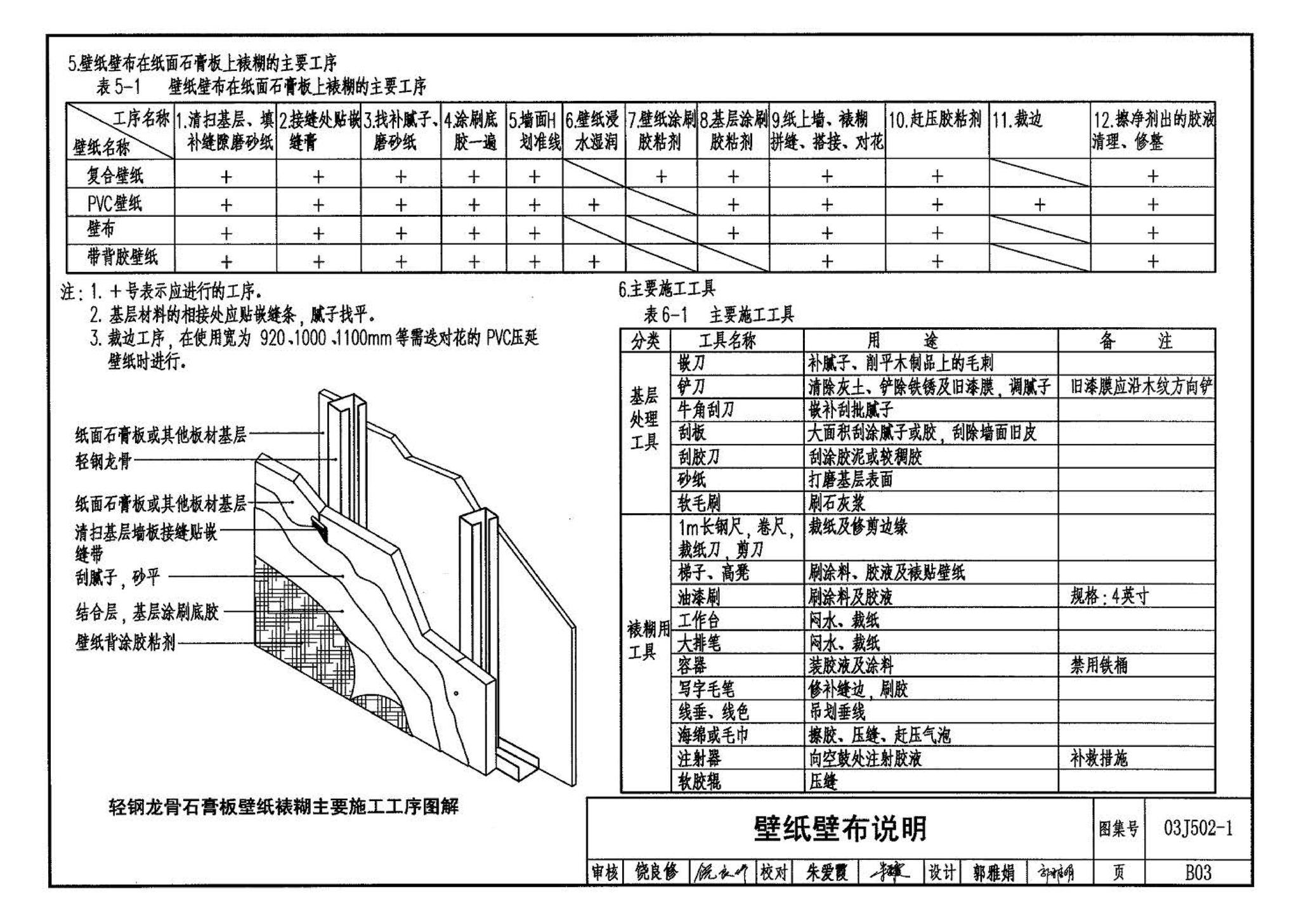 03J502-1--内装修-轻钢龙骨内（隔）墙装修及隔断