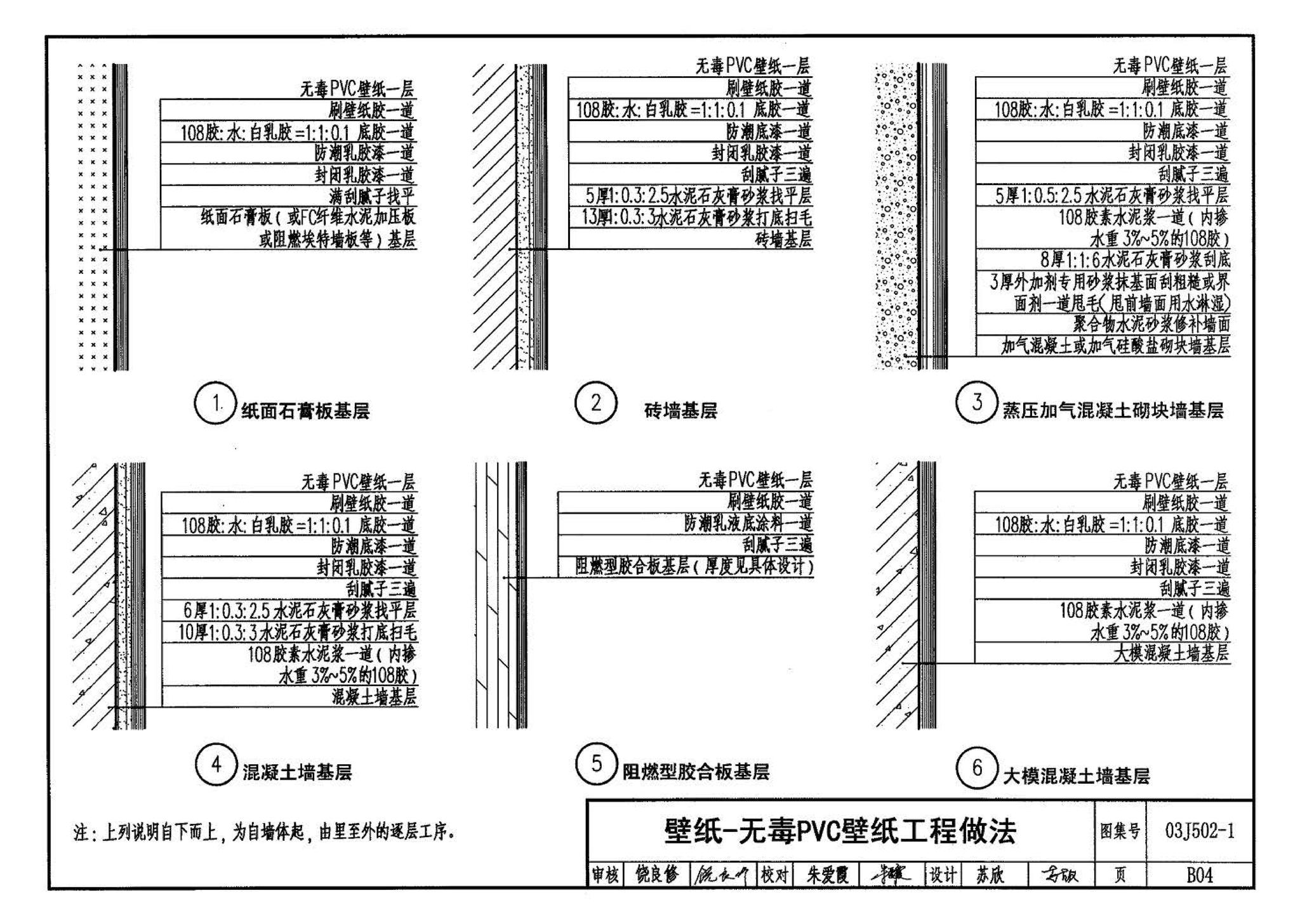 03J502-1--内装修-轻钢龙骨内（隔）墙装修及隔断