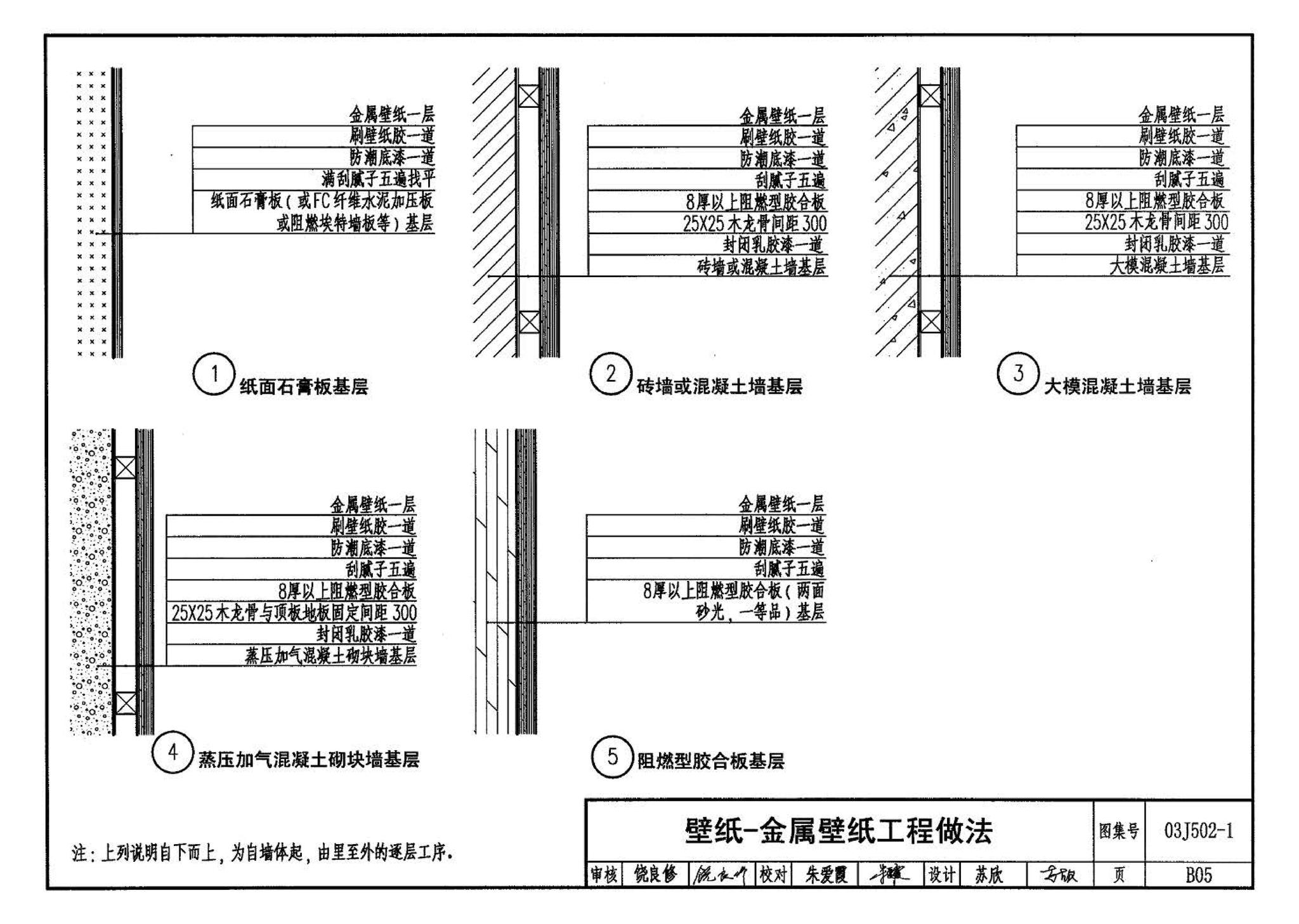 03J502-1--内装修-轻钢龙骨内（隔）墙装修及隔断