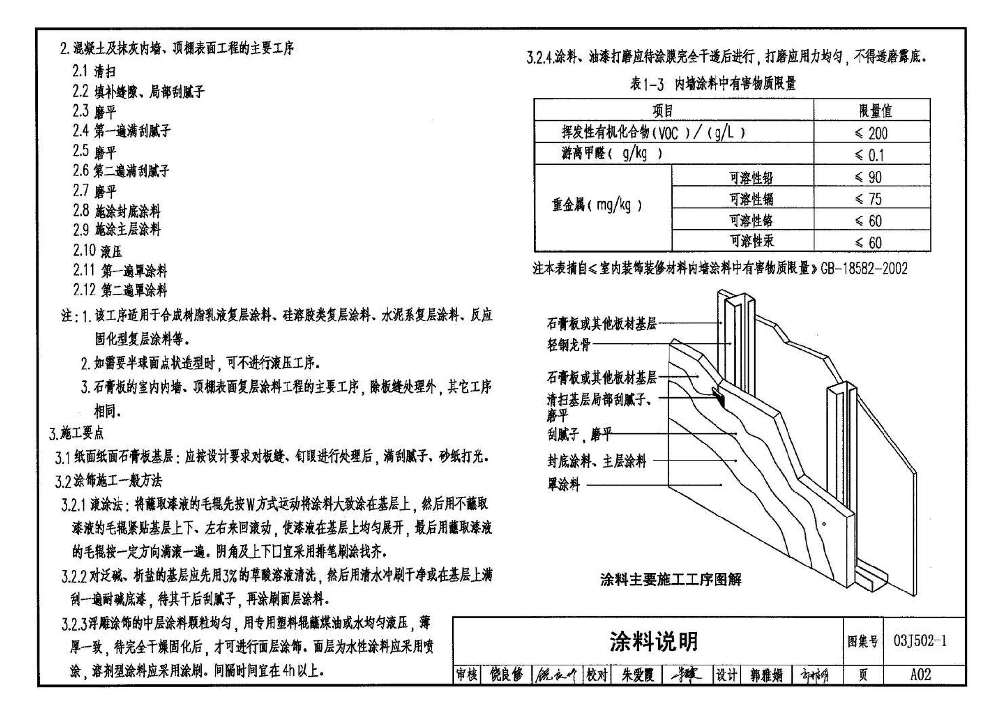 03J502-1--内装修-轻钢龙骨内（隔）墙装修及隔断