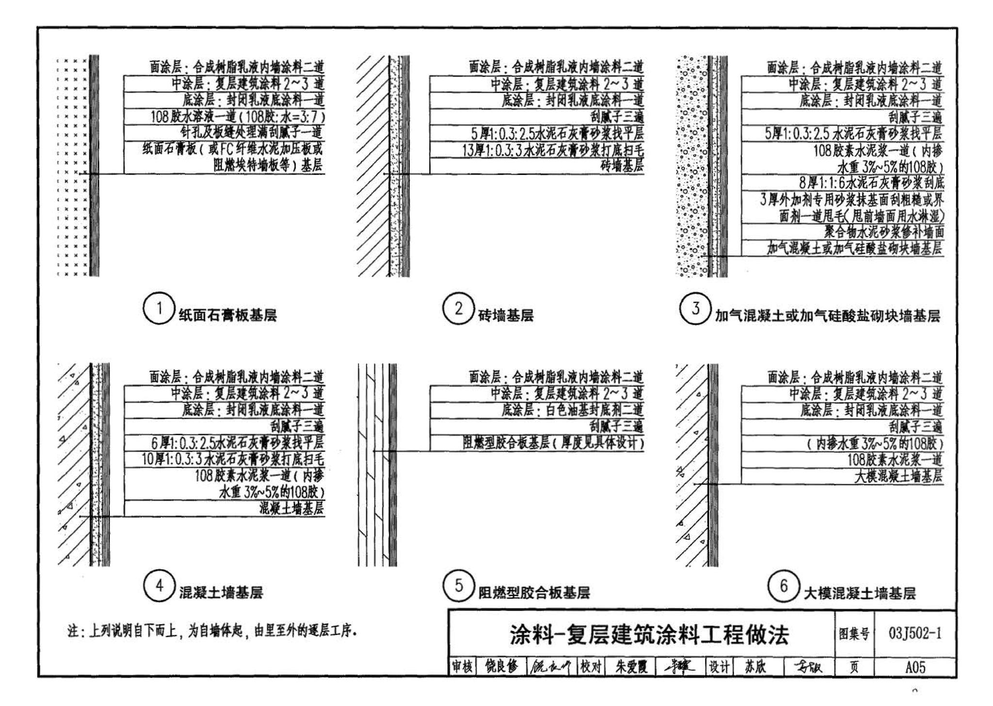 03J502-1--内装修-轻钢龙骨内（隔）墙装修及隔断