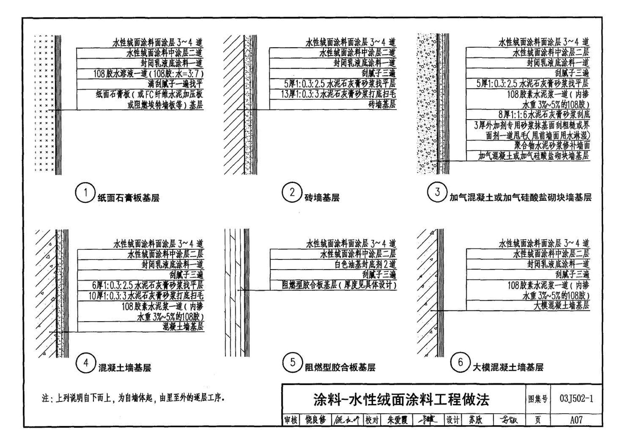 03J502-1--内装修-轻钢龙骨内（隔）墙装修及隔断