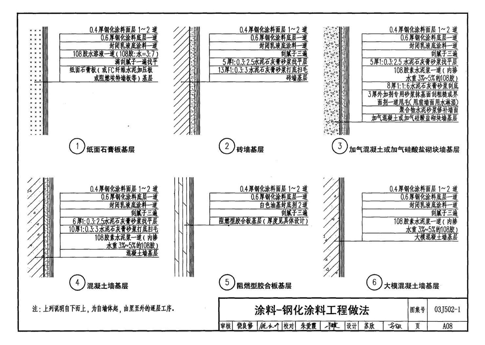 03J502-1--内装修-轻钢龙骨内（隔）墙装修及隔断