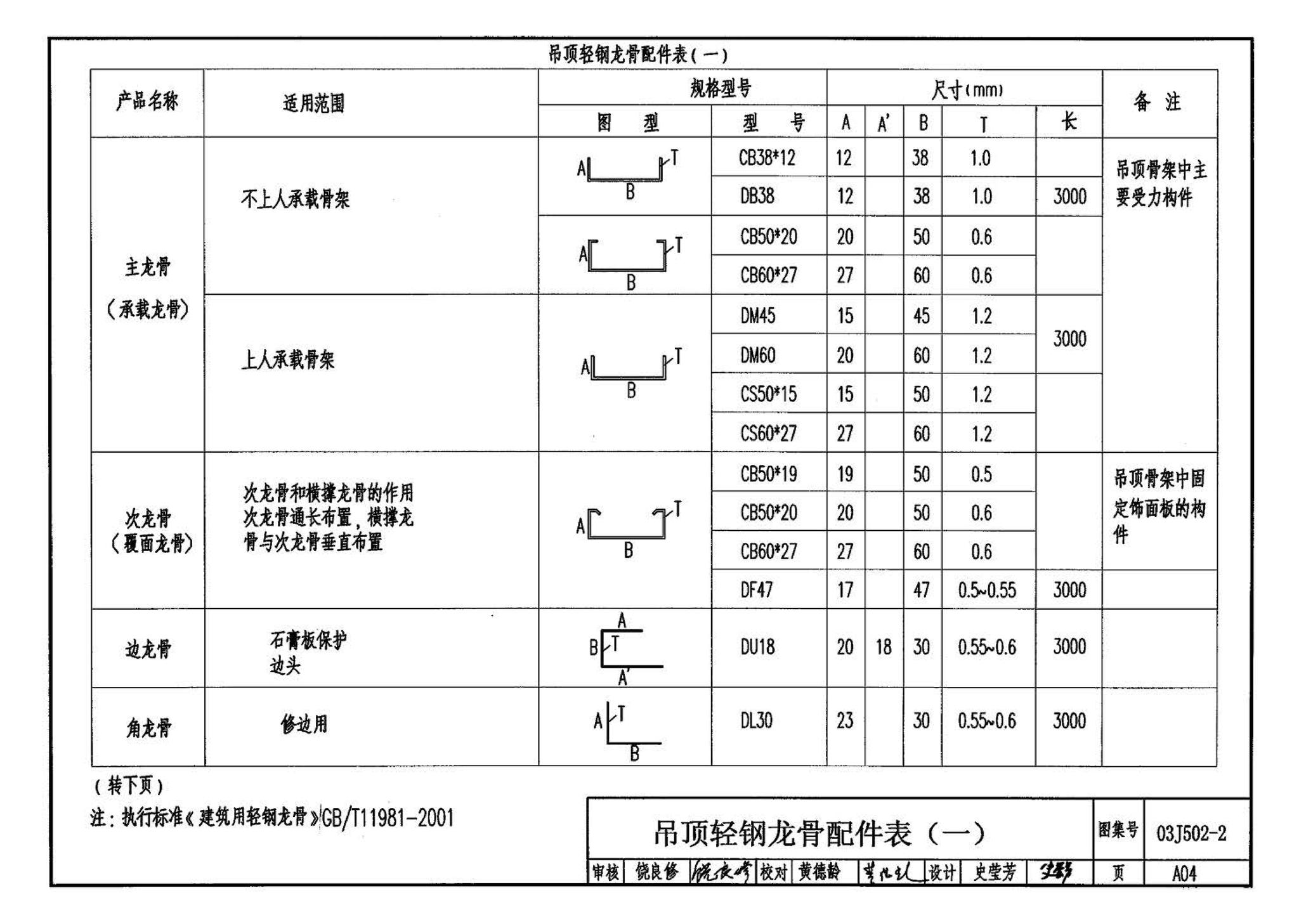 03J502-2--内装修-室内吊顶