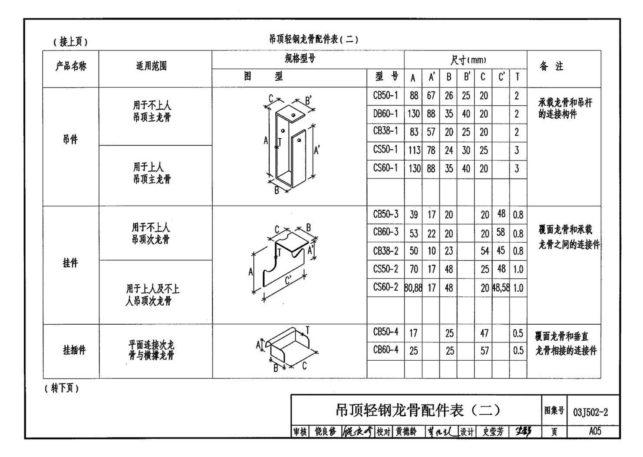 03J502-2--内装修-室内吊顶