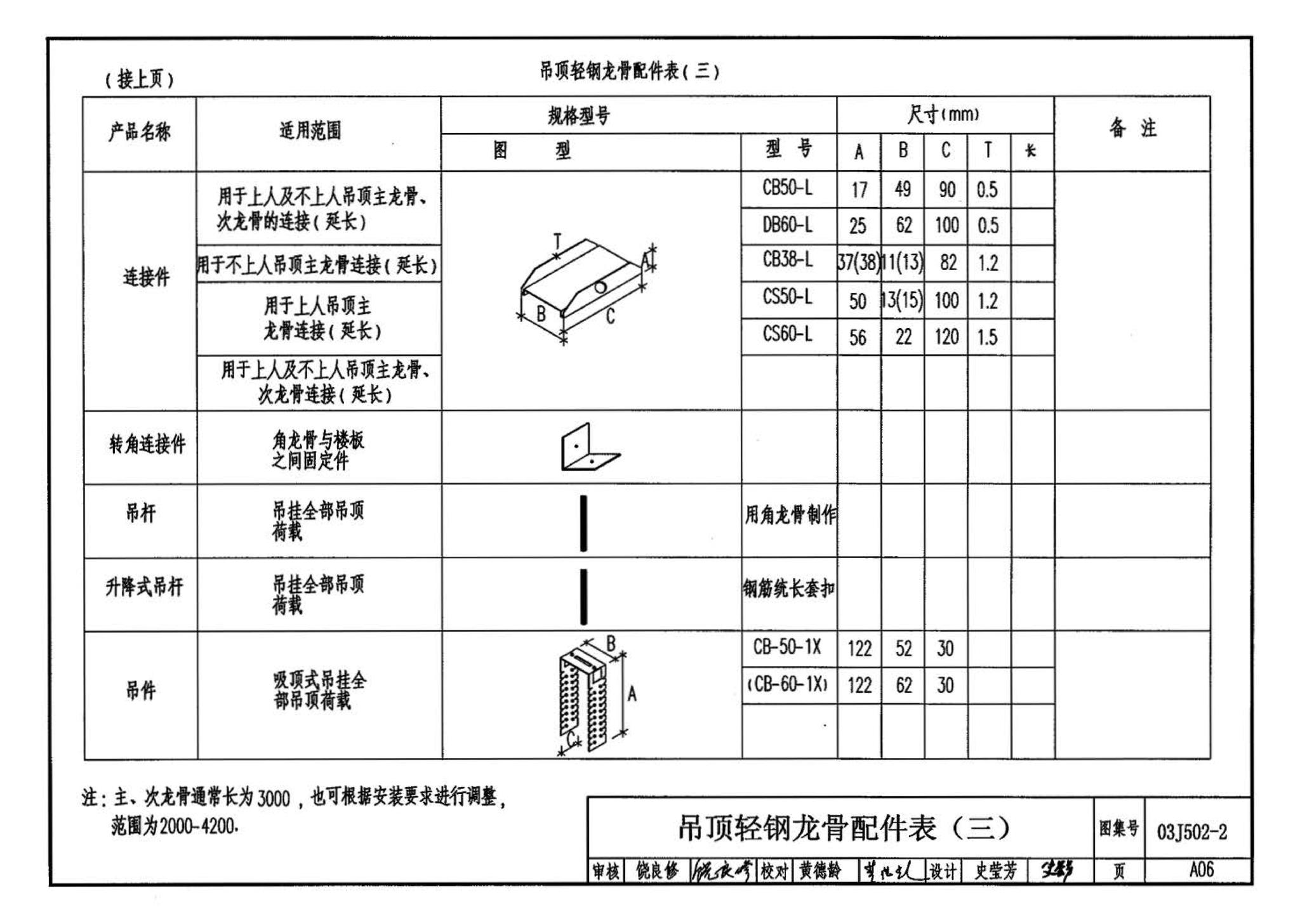 03J502-2--内装修-室内吊顶