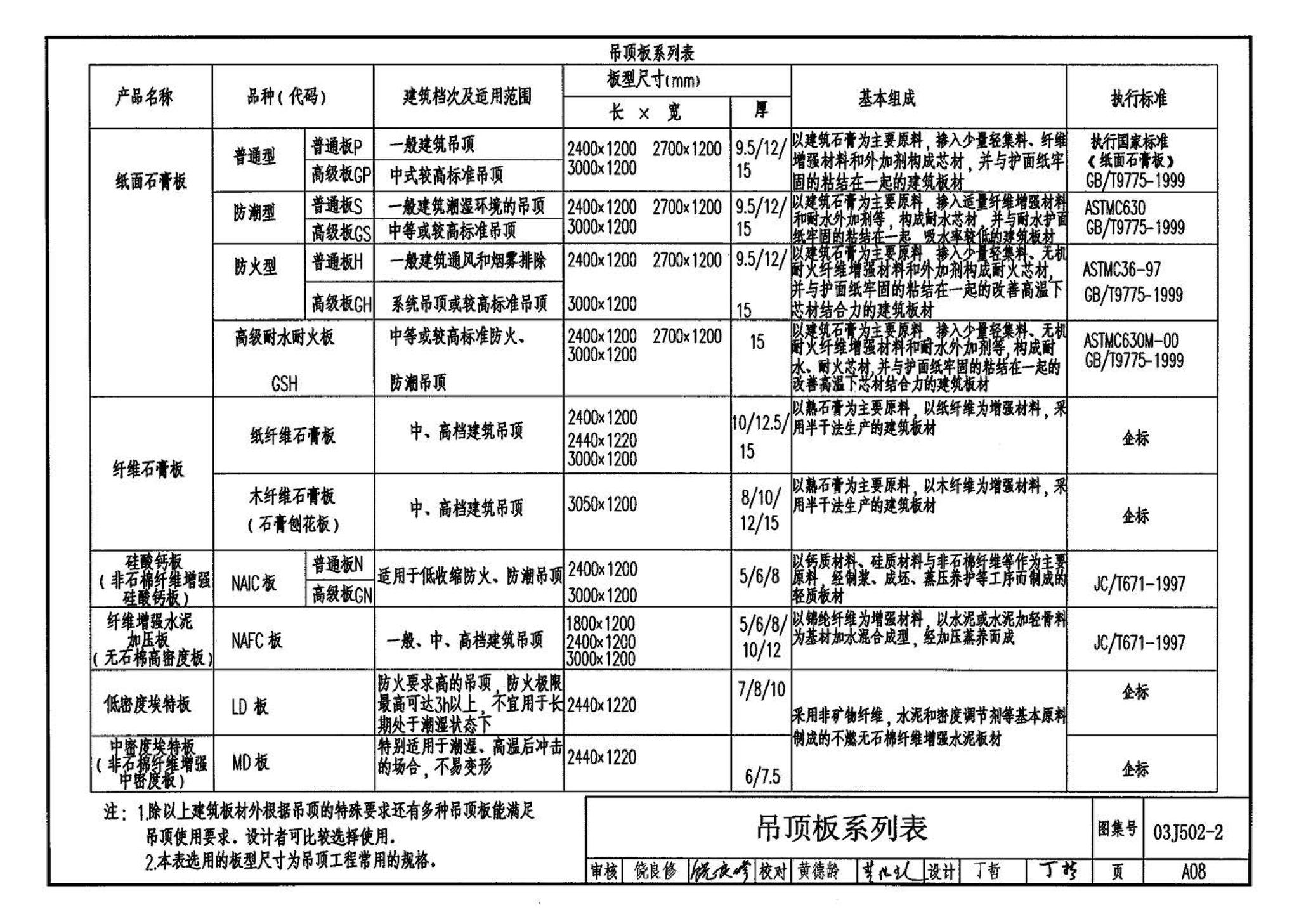 03J502-2--内装修-室内吊顶