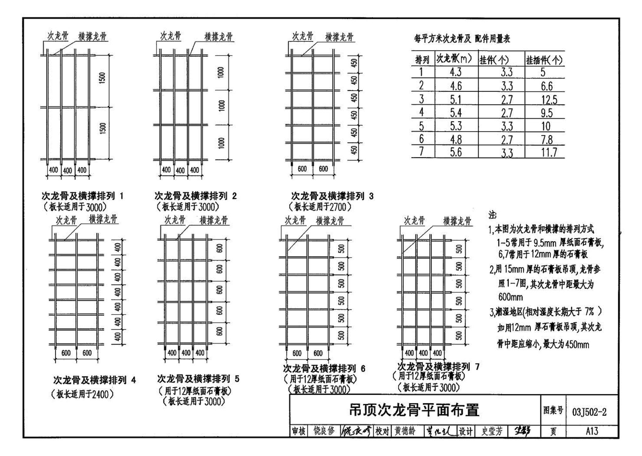 03J502-2--内装修-室内吊顶