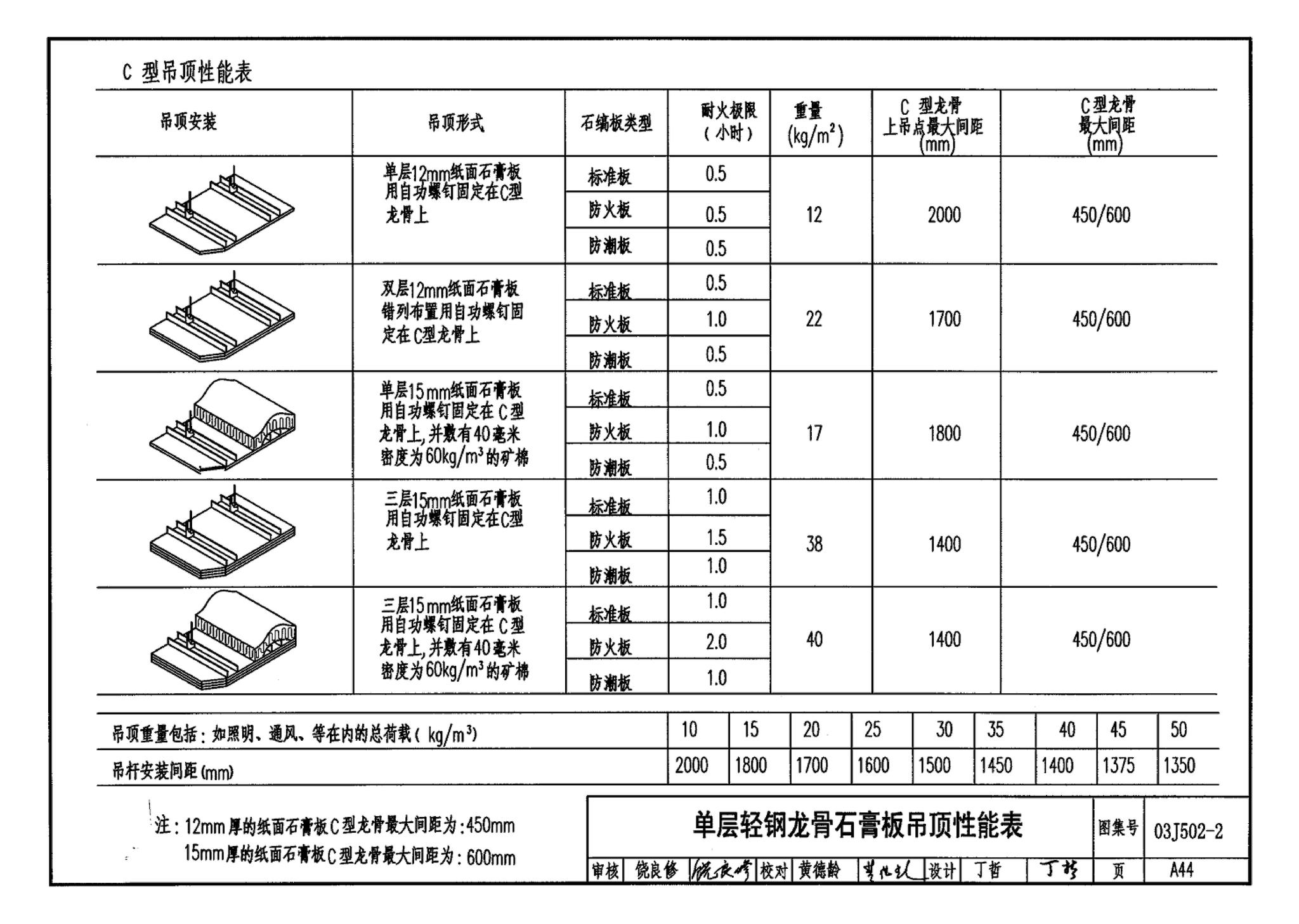 03J502-2--内装修-室内吊顶