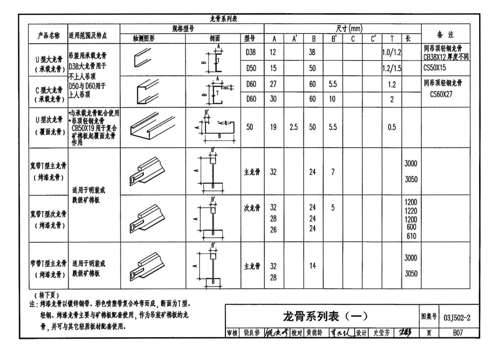 03J502-2--内装修-室内吊顶