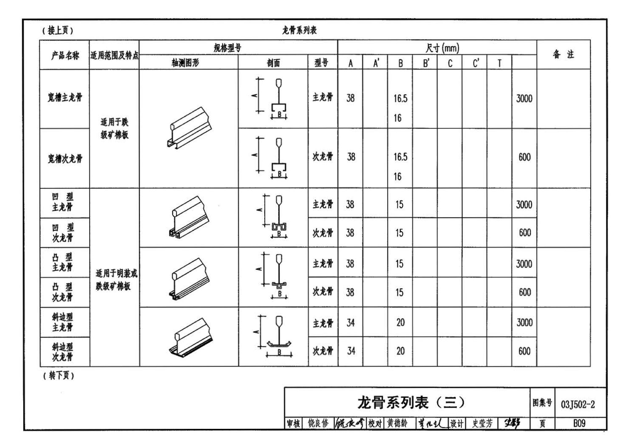 03J502-2--内装修-室内吊顶