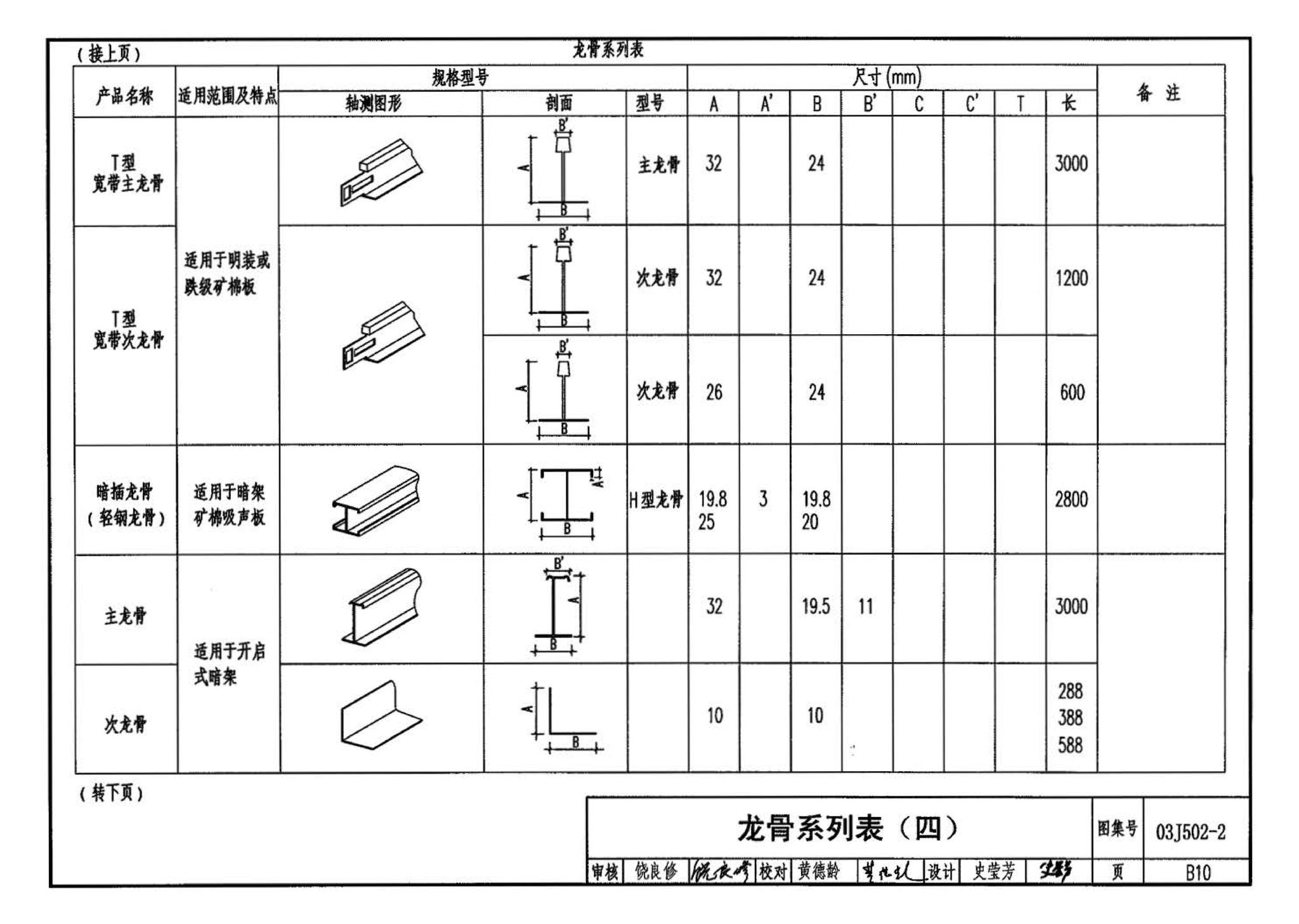 03J502-2--内装修-室内吊顶