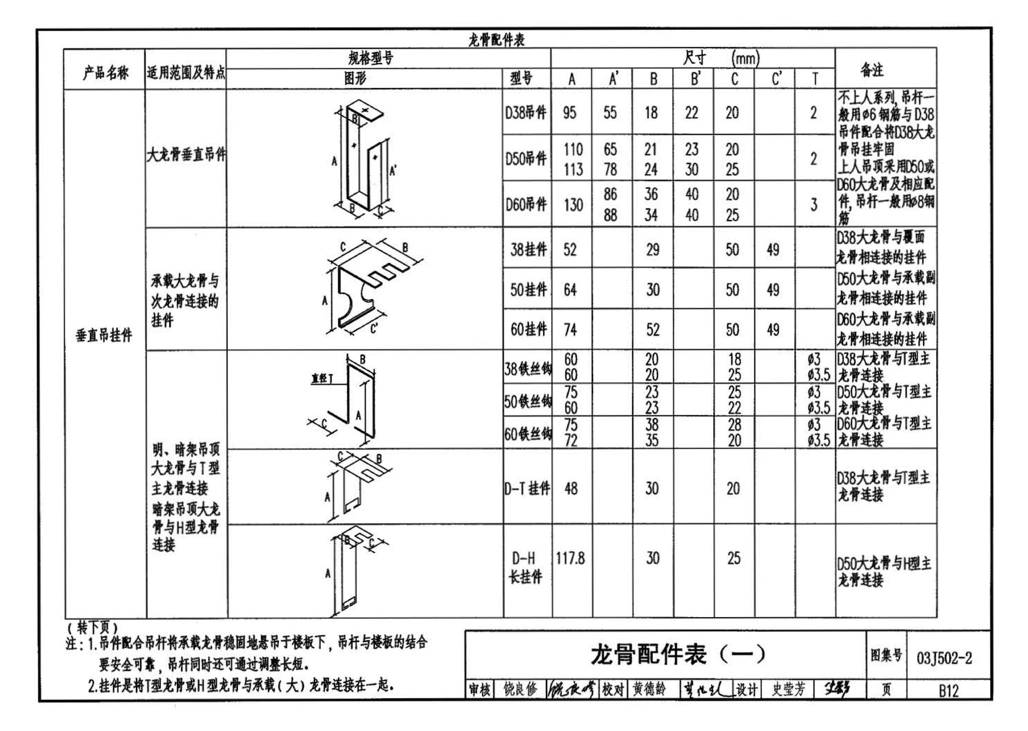 03J502-2--内装修-室内吊顶