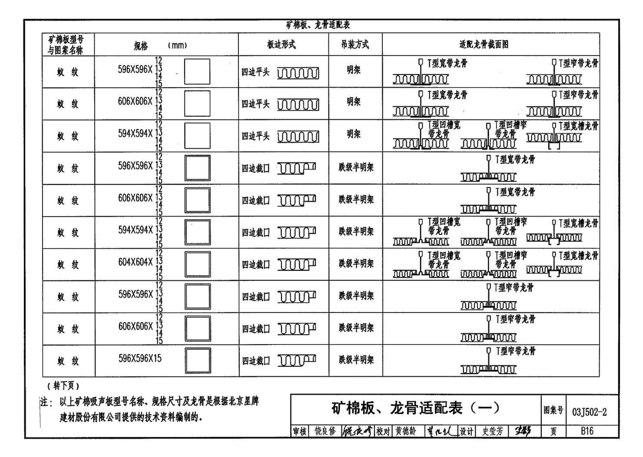 03J502-2--内装修-室内吊顶