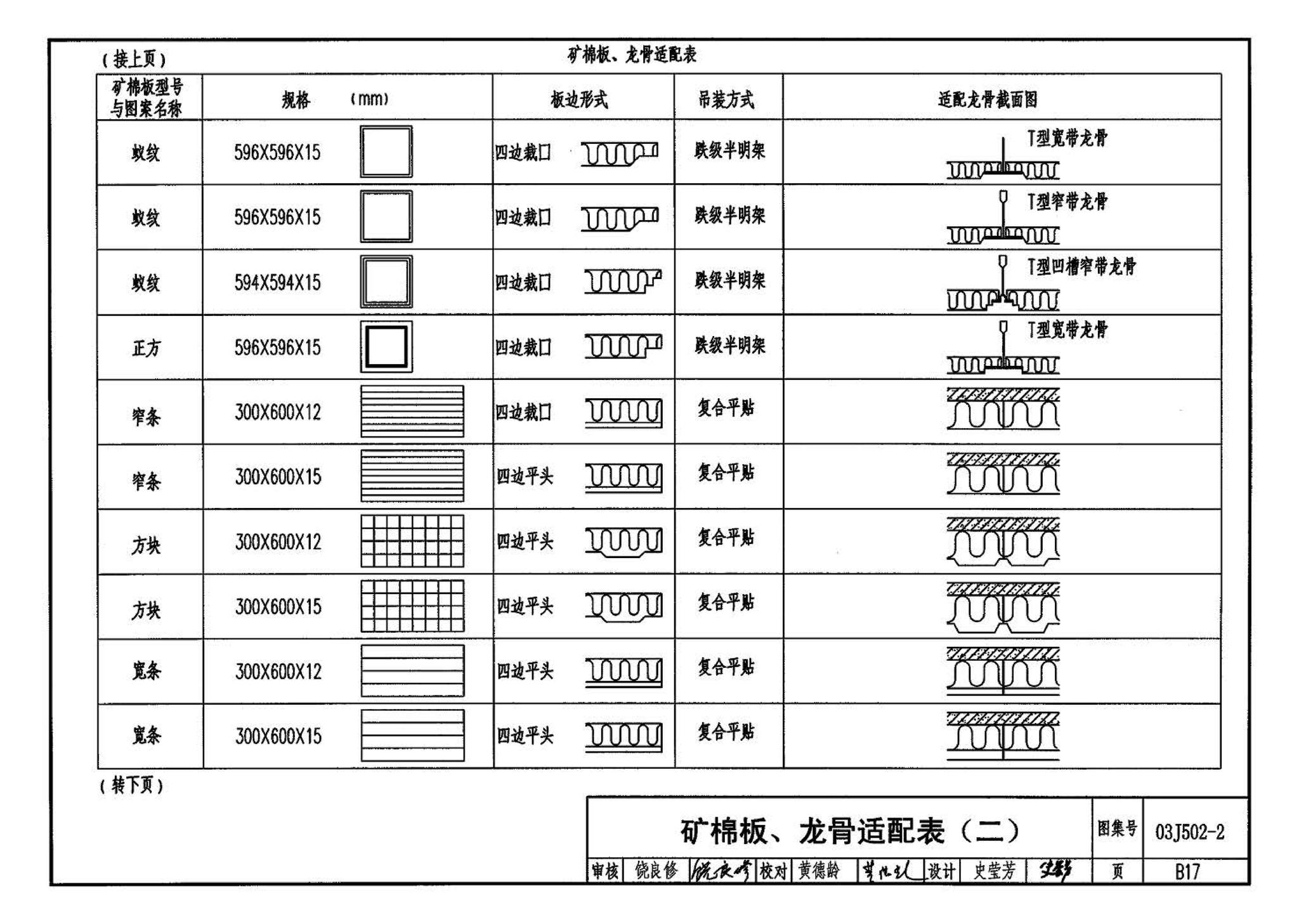 03J502-2--内装修-室内吊顶