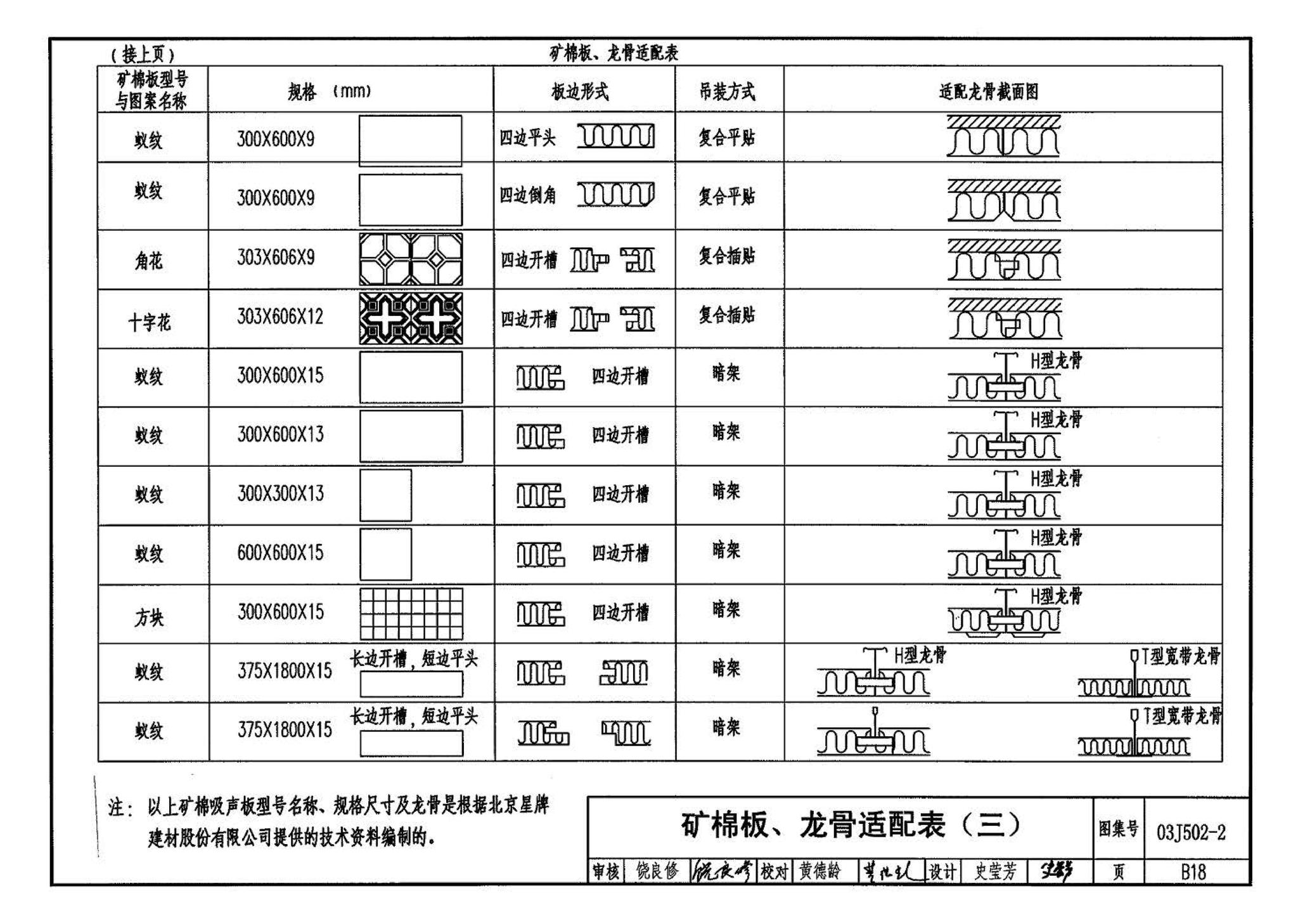 03J502-2--内装修-室内吊顶