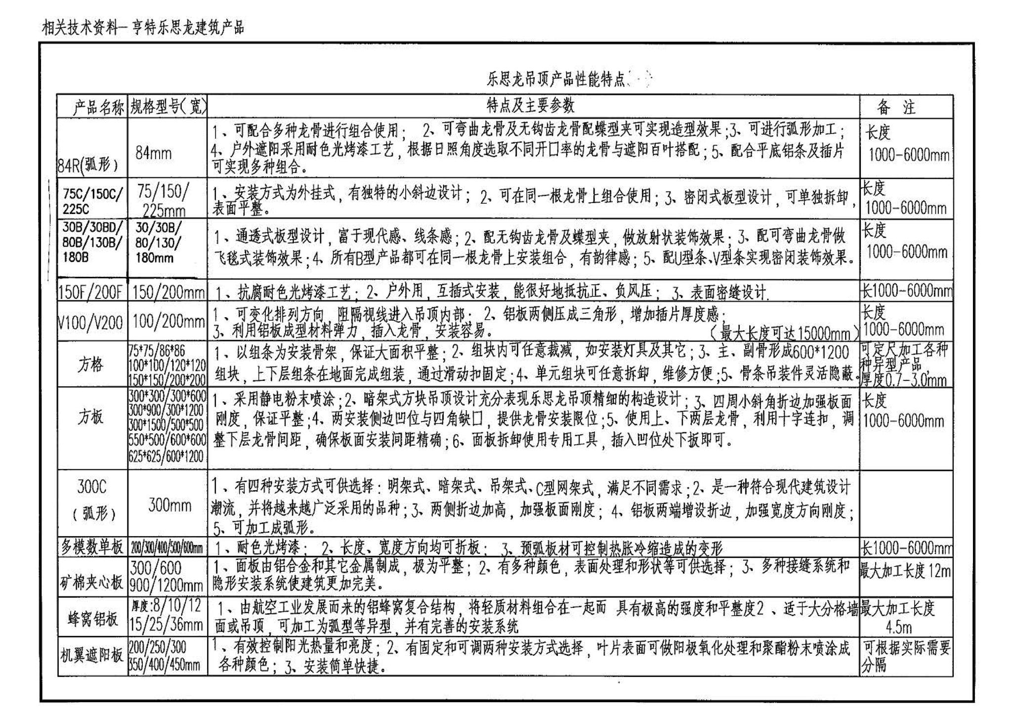 03J502-2--内装修-室内吊顶