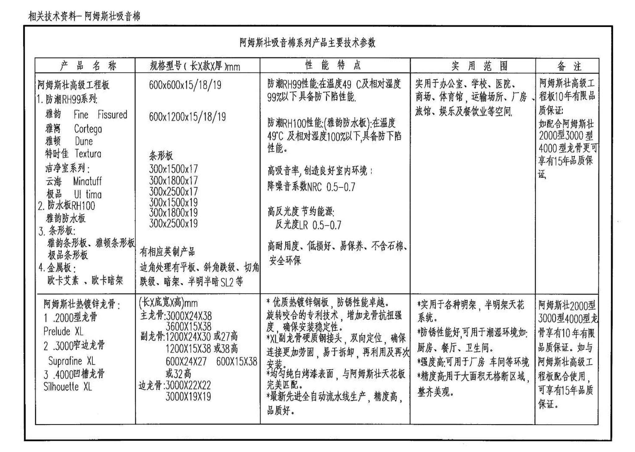 03J502-2--内装修-室内吊顶