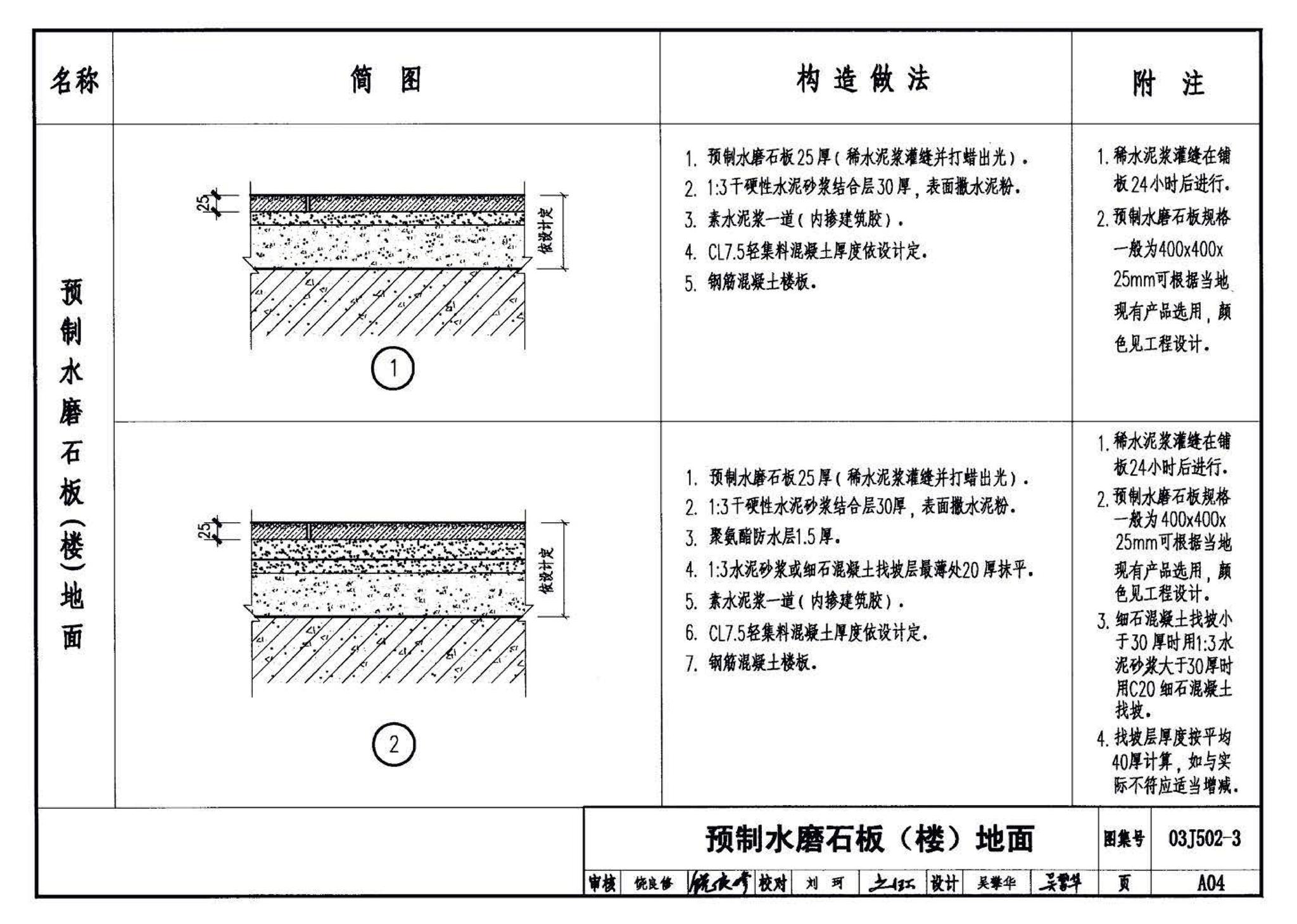 03J502-3--内装修-室内（楼）地面及其它装修构造