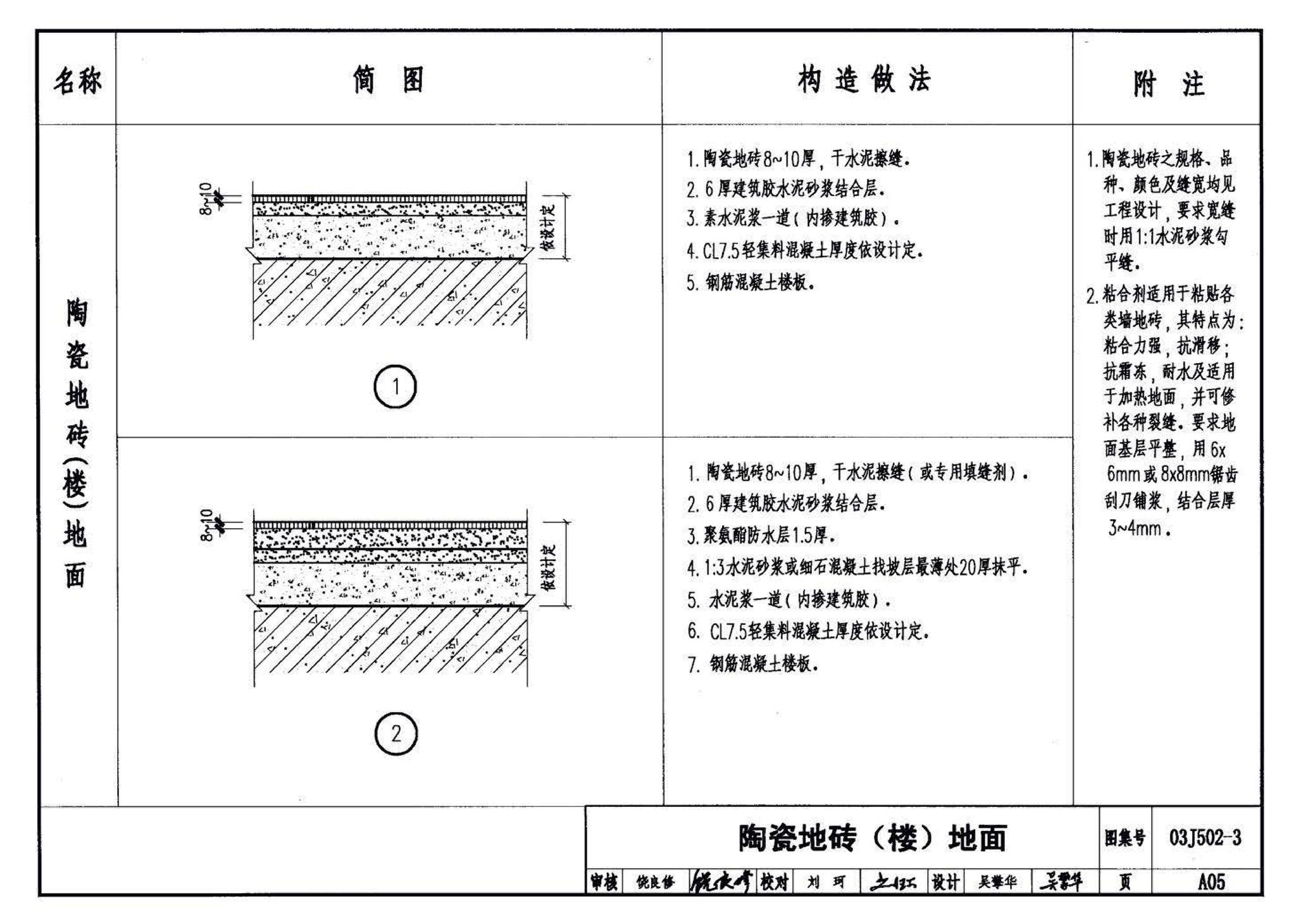 03J502-3--内装修-室内（楼）地面及其它装修构造