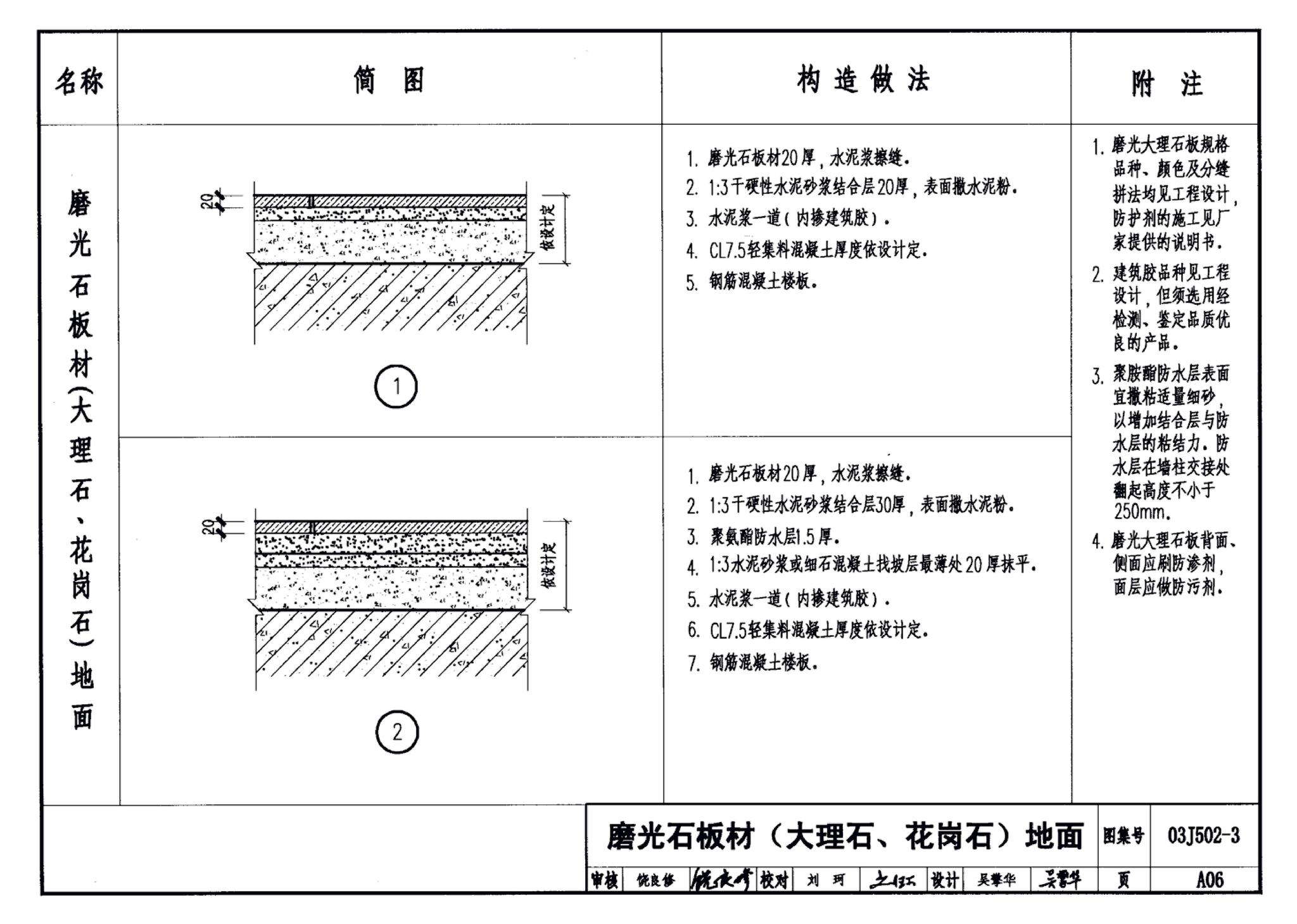 03J502-3--内装修-室内（楼）地面及其它装修构造