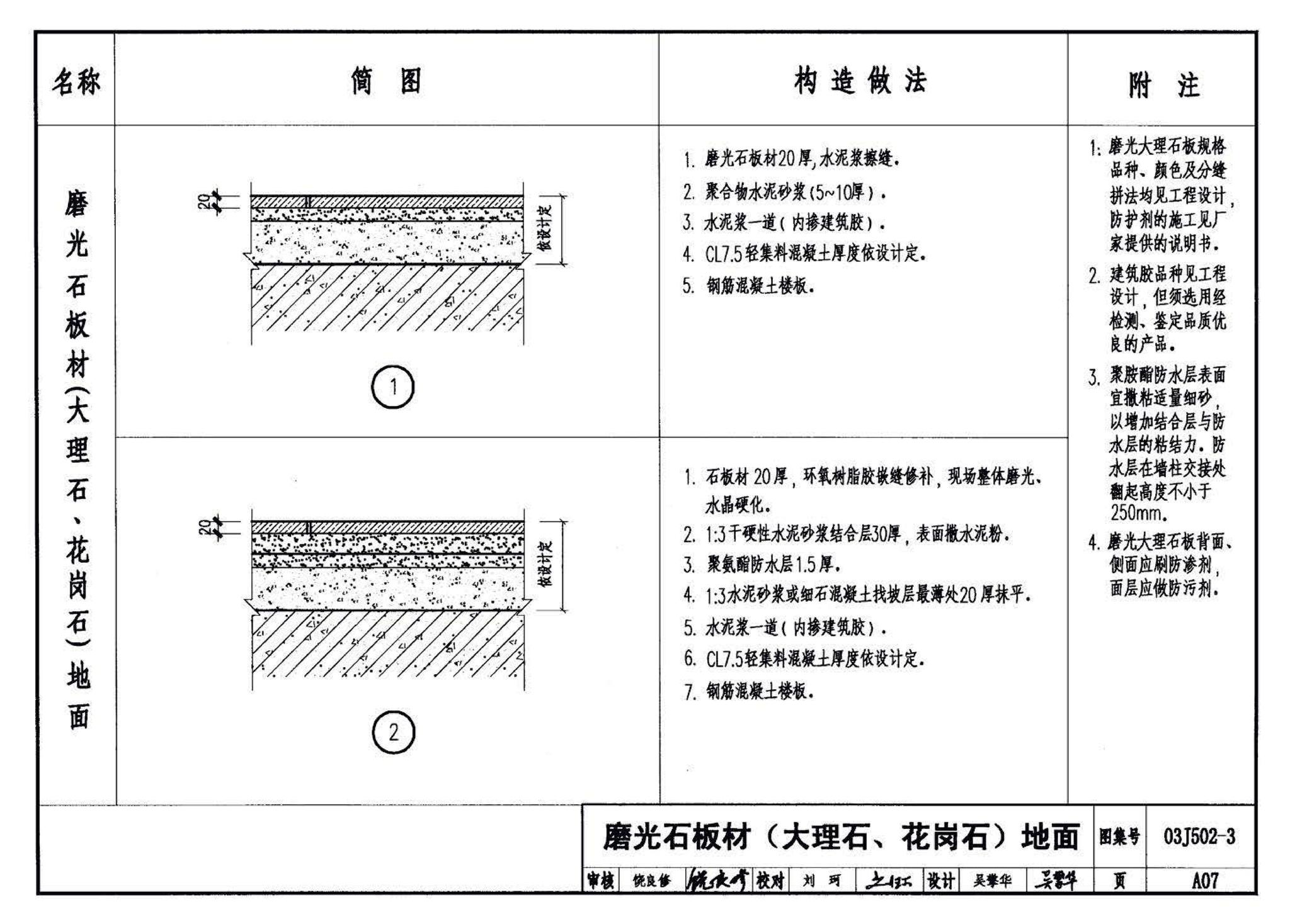 03J502-3--内装修-室内（楼）地面及其它装修构造