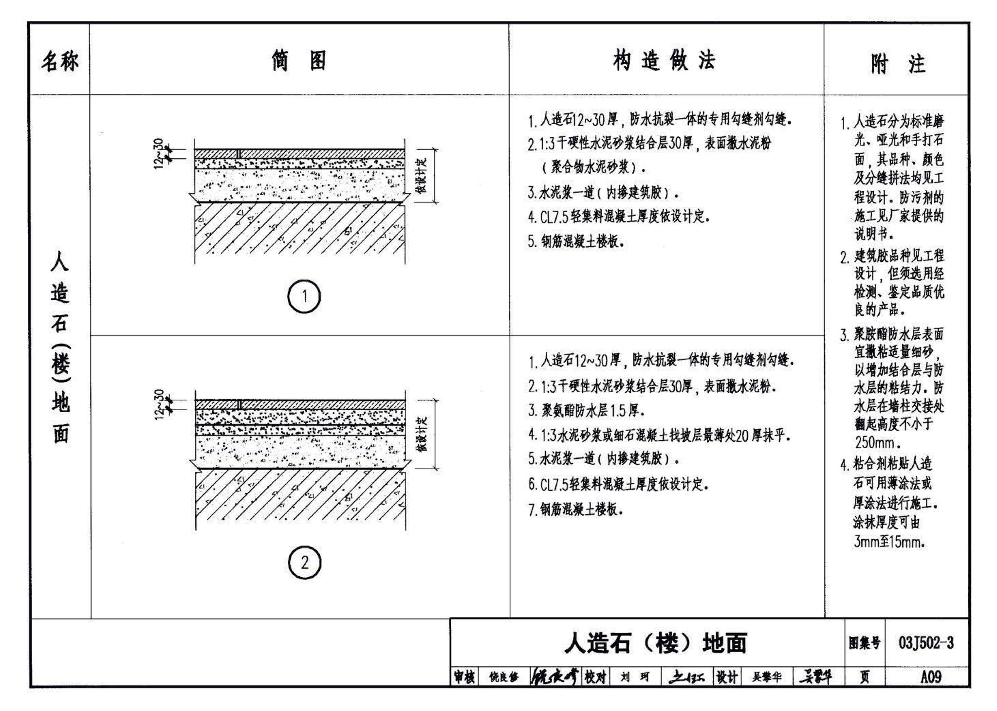 03J502-3--内装修-室内（楼）地面及其它装修构造