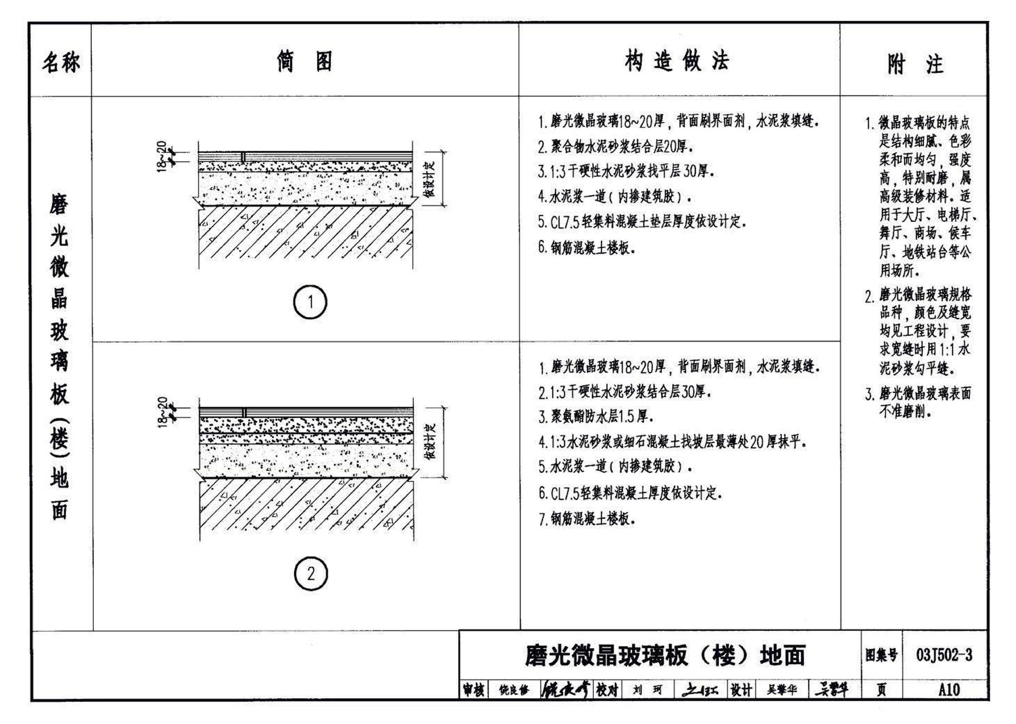 03J502-3--内装修-室内（楼）地面及其它装修构造