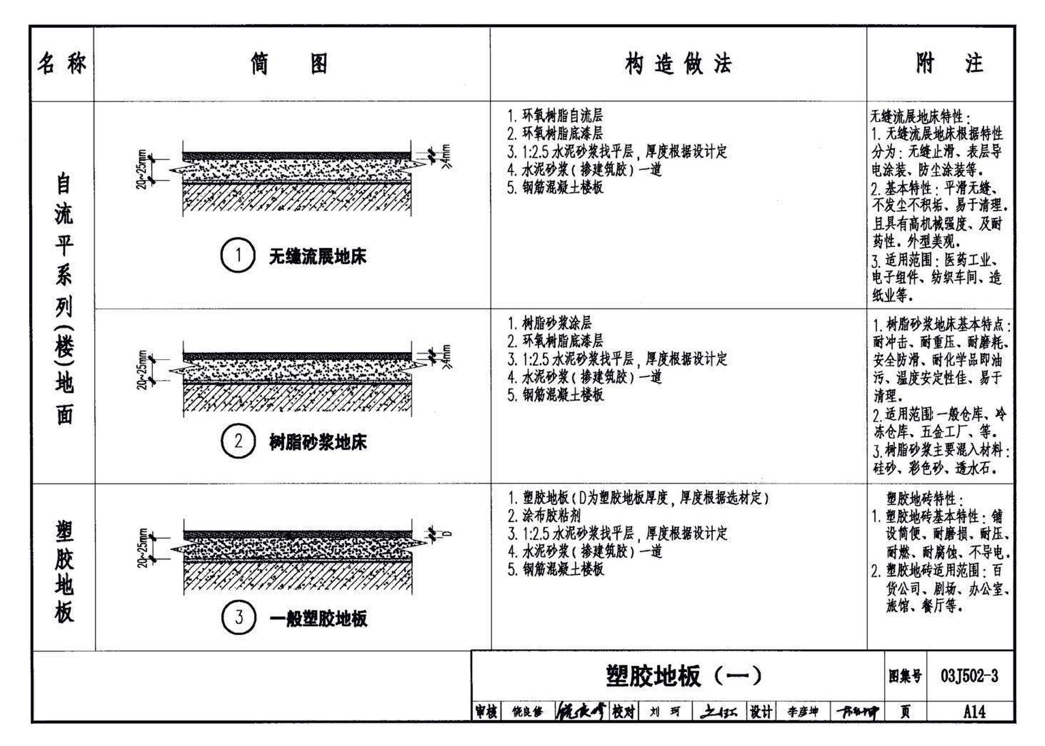 03J502-3--内装修-室内（楼）地面及其它装修构造