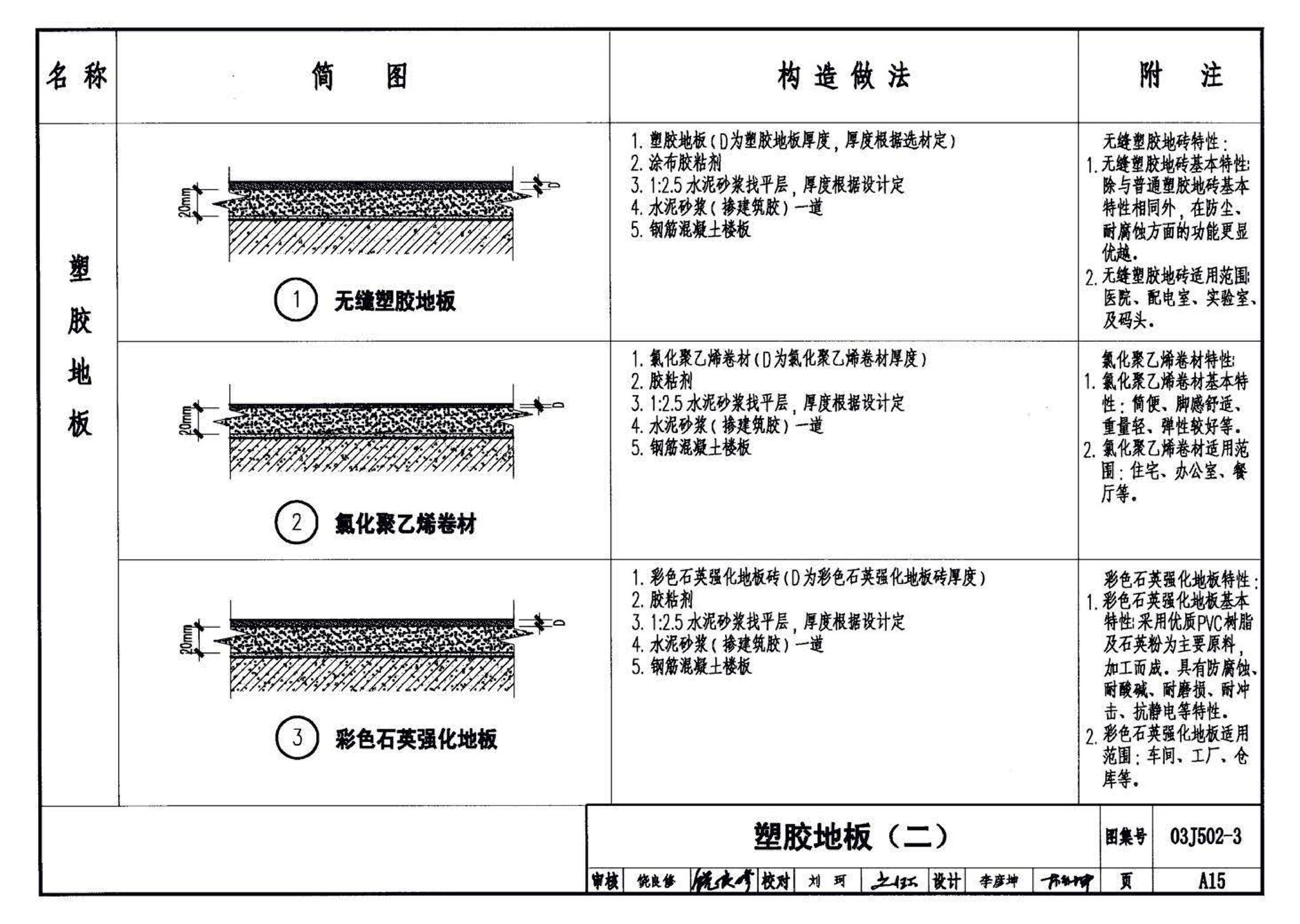 03J502-3--内装修-室内（楼）地面及其它装修构造