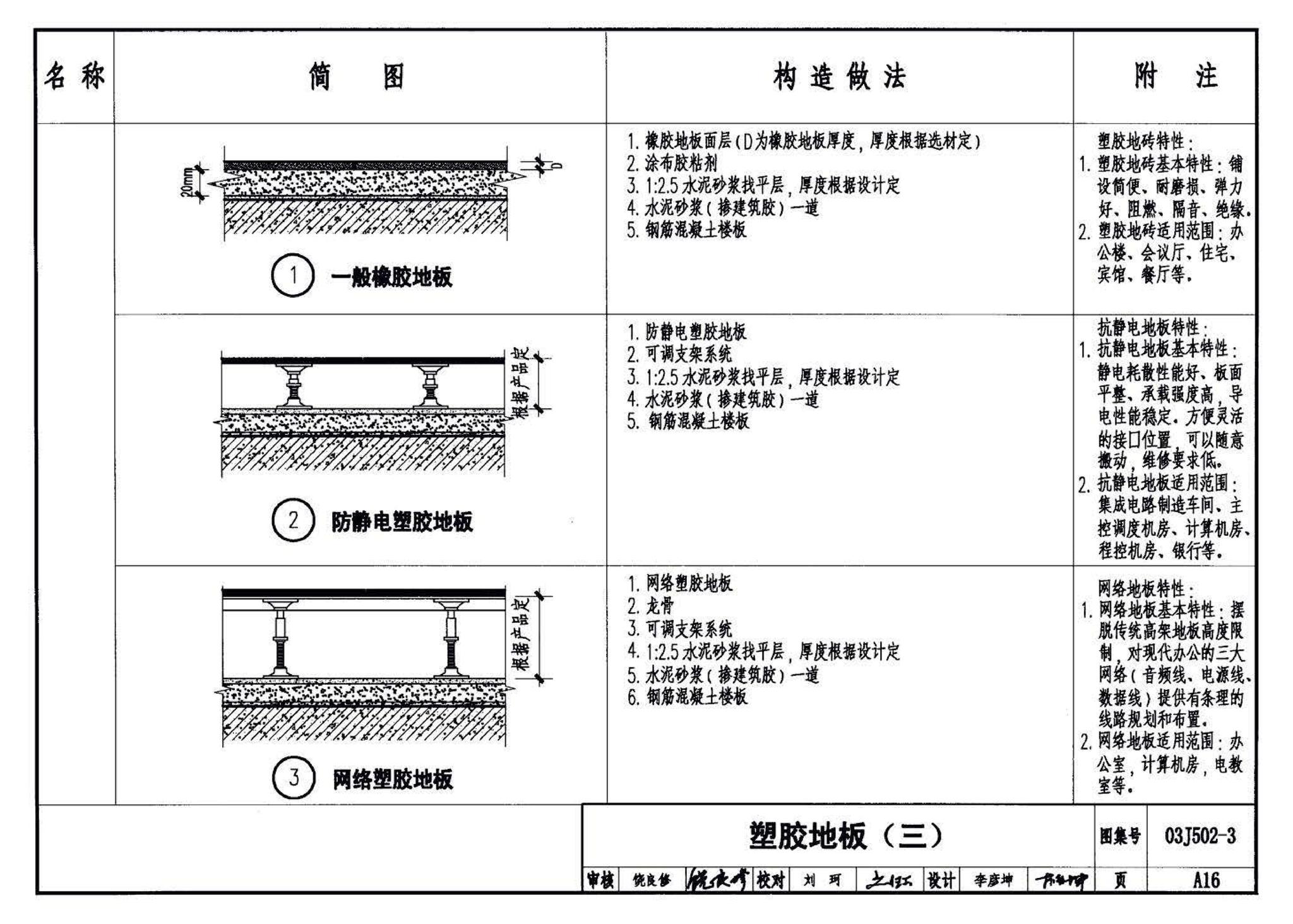 03J502-3--内装修-室内（楼）地面及其它装修构造