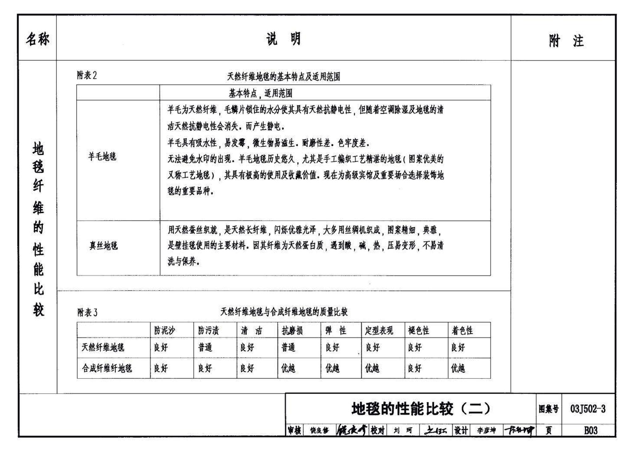 03J502-3--内装修-室内（楼）地面及其它装修构造