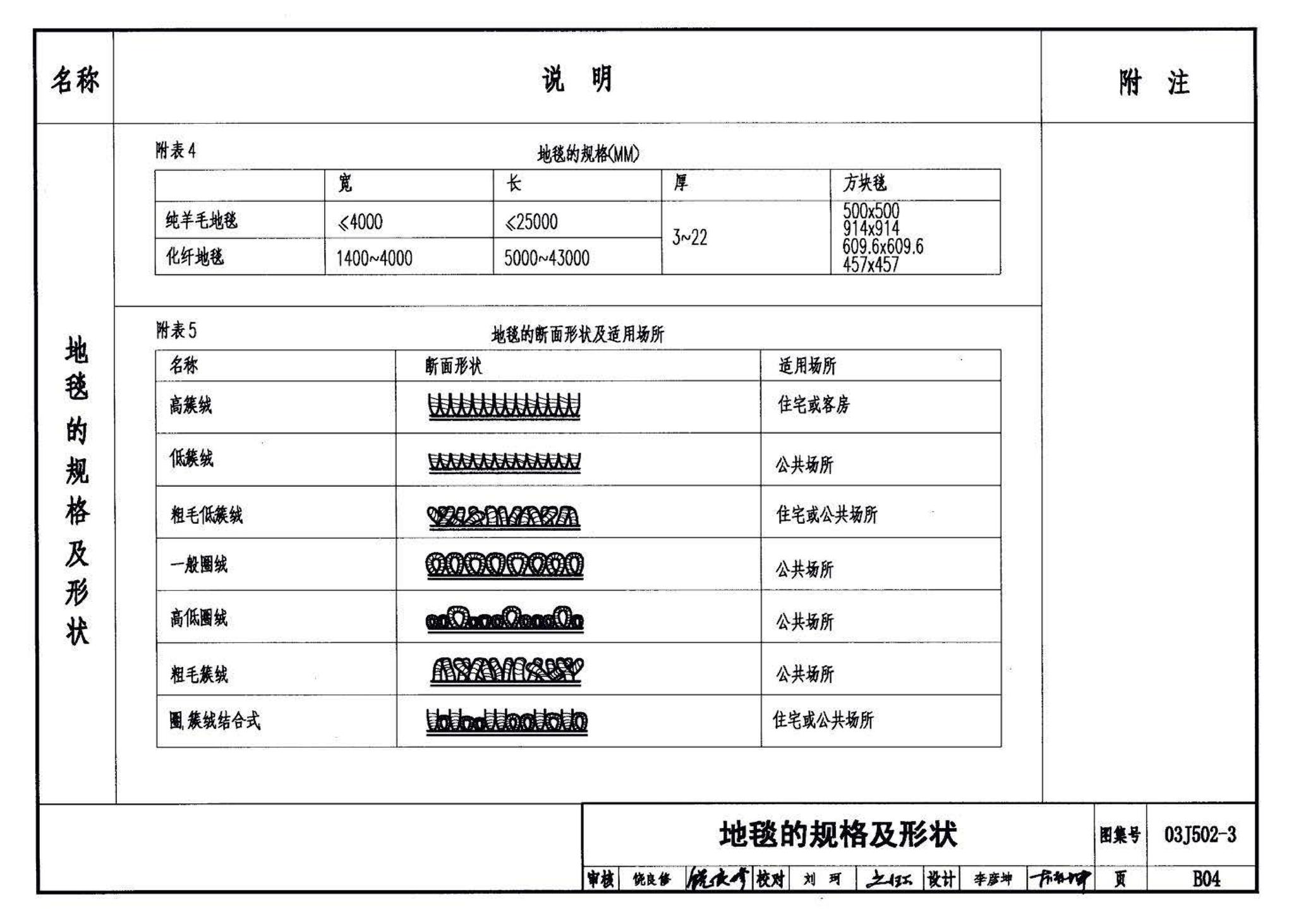 03J502-3--内装修-室内（楼）地面及其它装修构造