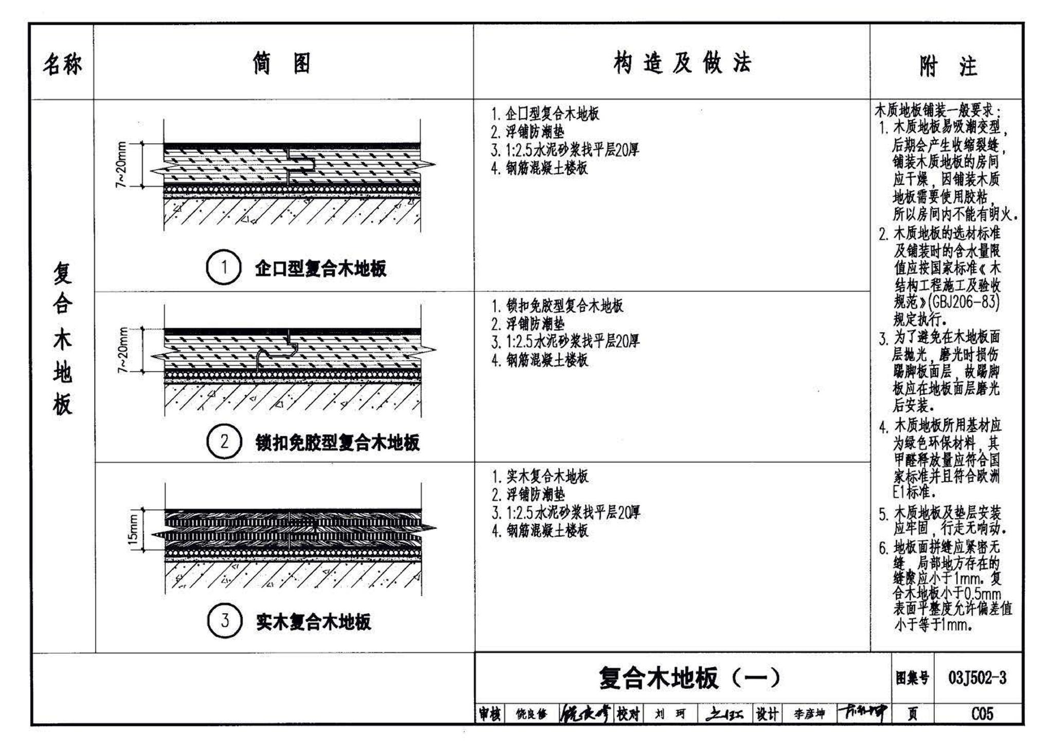 03J502-3--内装修-室内（楼）地面及其它装修构造