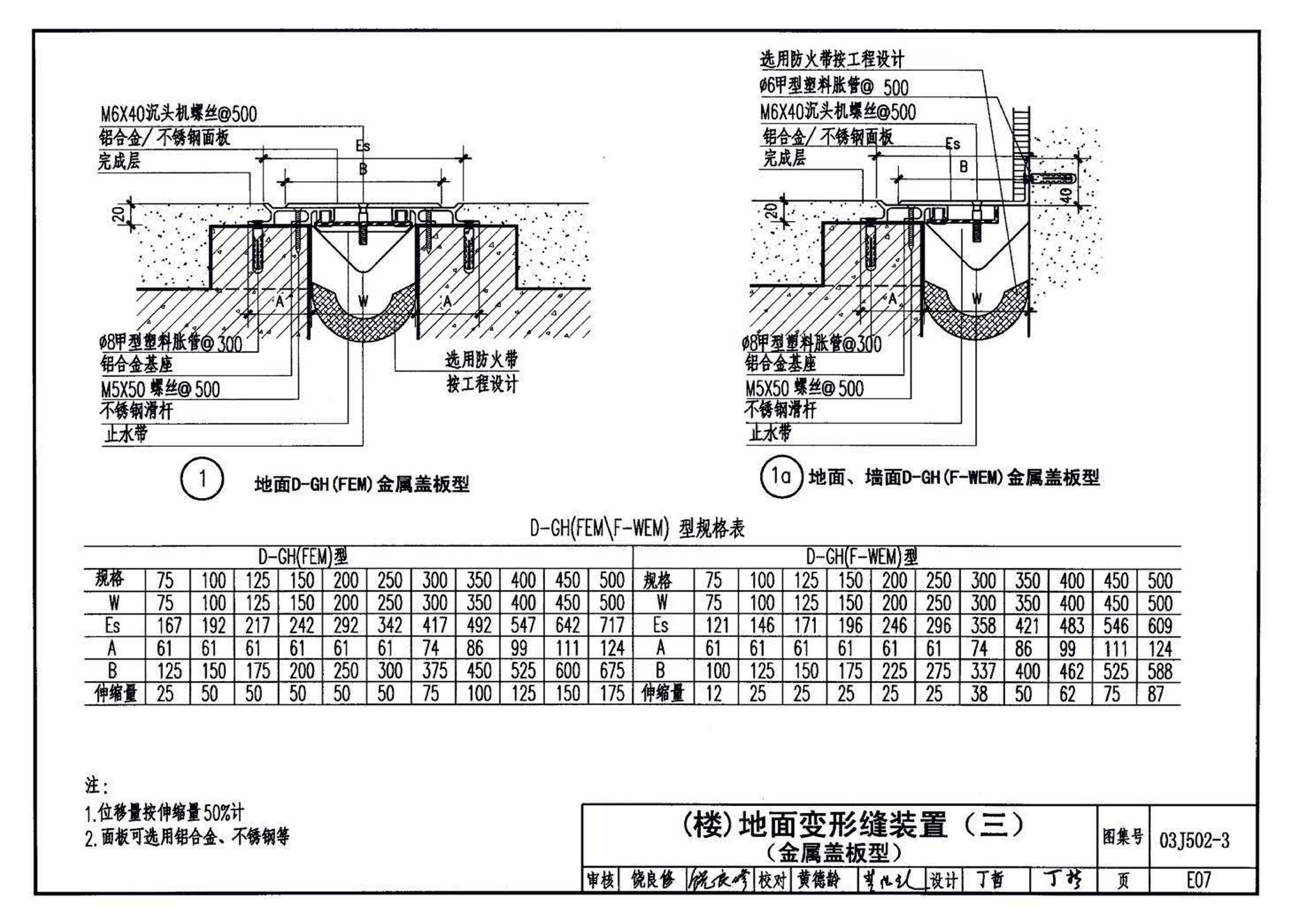 03J502-3--内装修-室内（楼）地面及其它装修构造