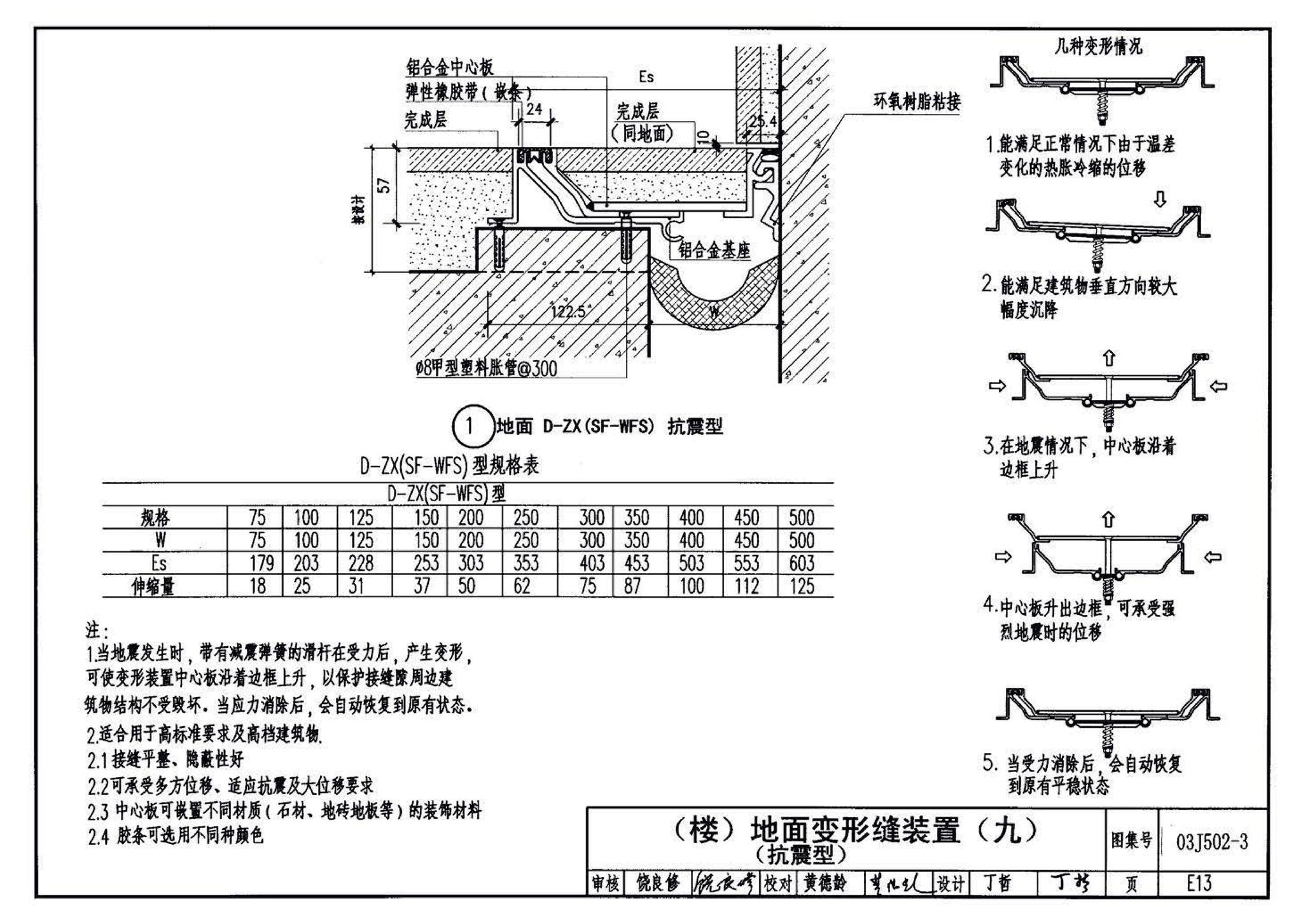 03J502-3--内装修-室内（楼）地面及其它装修构造