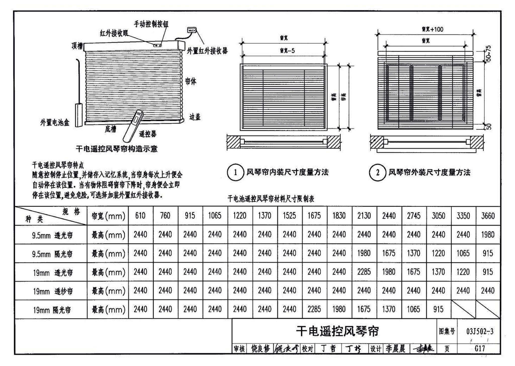 03J502-3--内装修-室内（楼）地面及其它装修构造