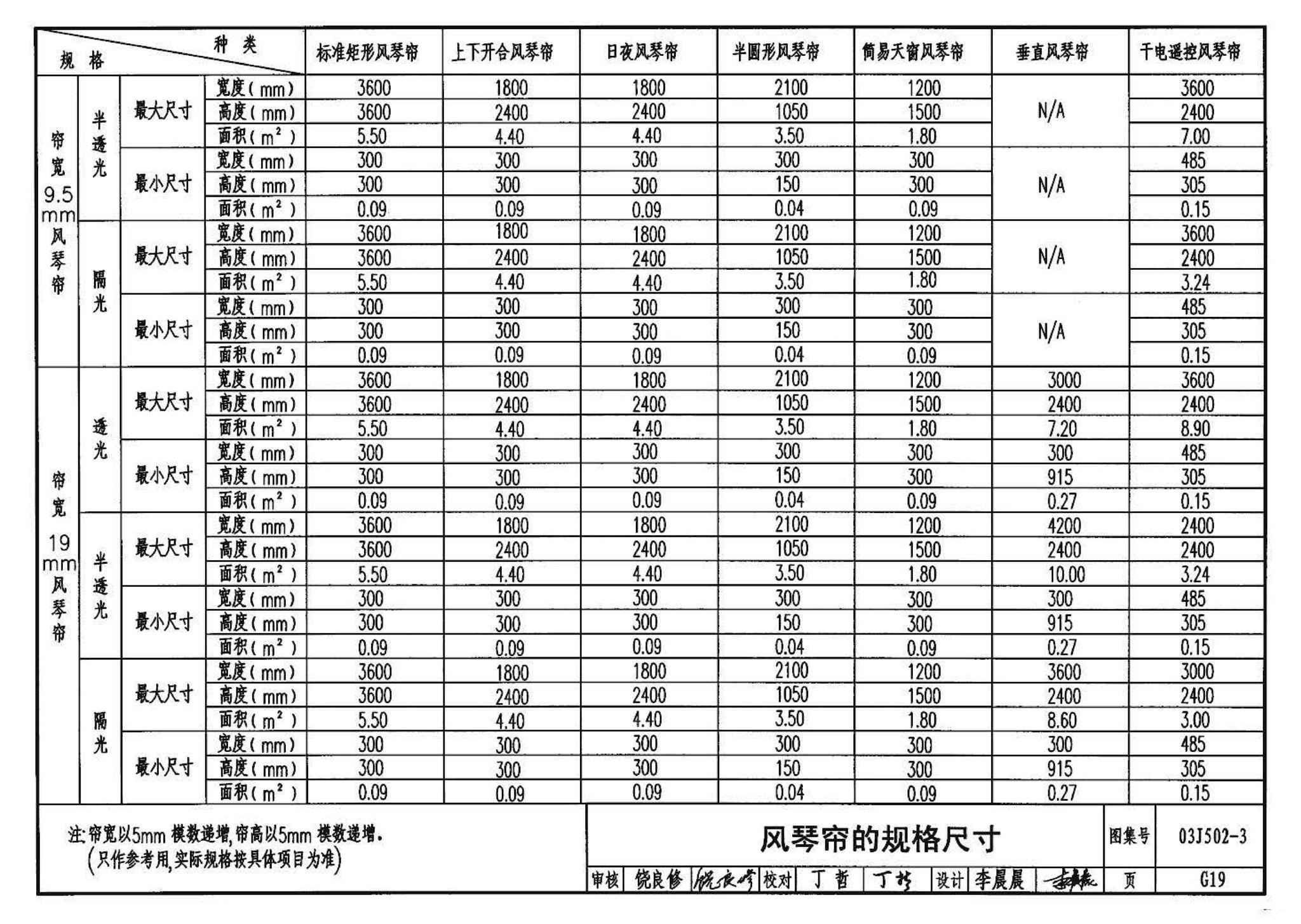 03J502-3--内装修-室内（楼）地面及其它装修构造