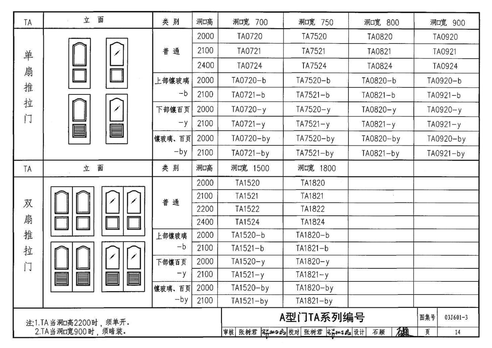 03J601-3--模压门