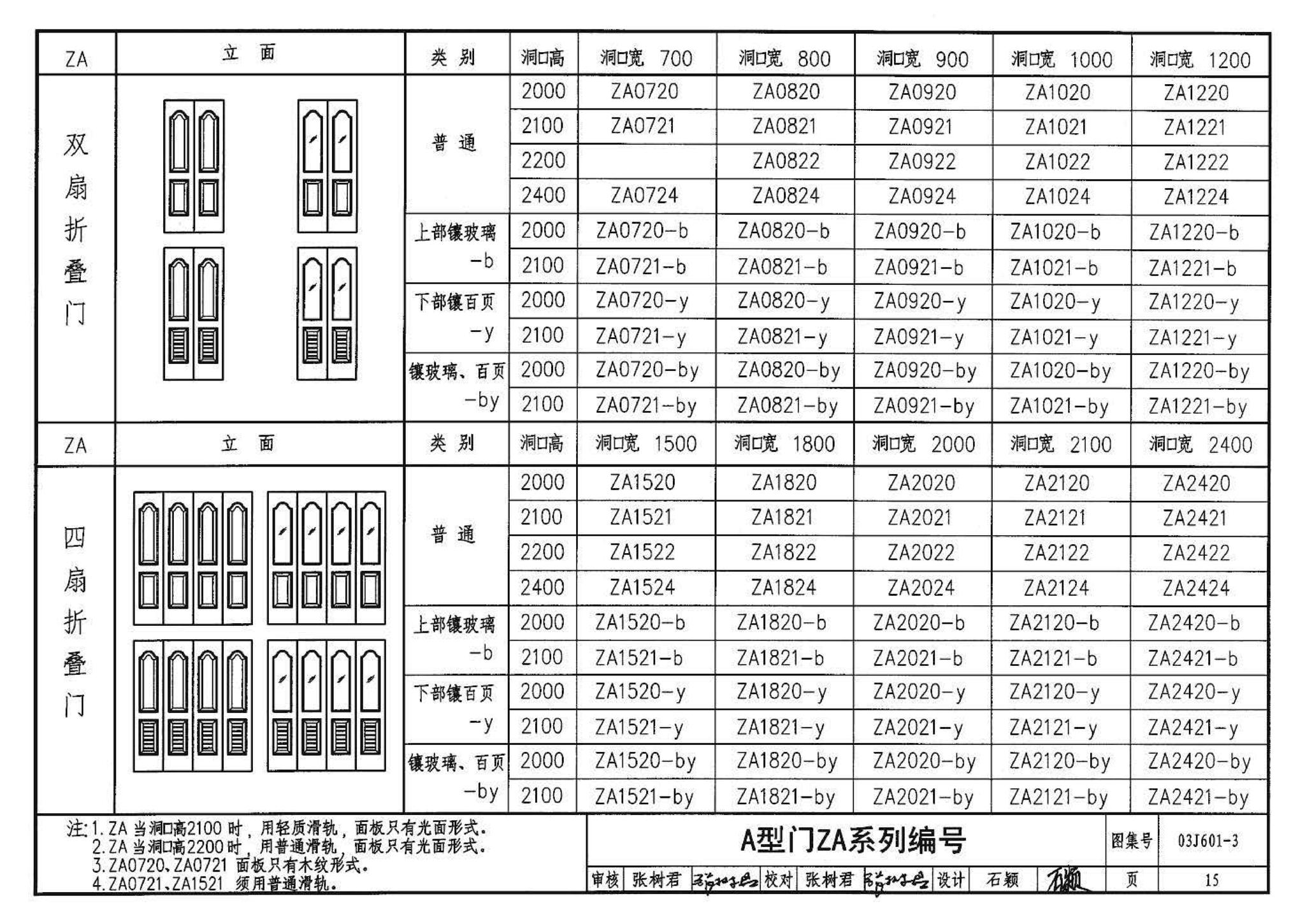 03J601-3--模压门