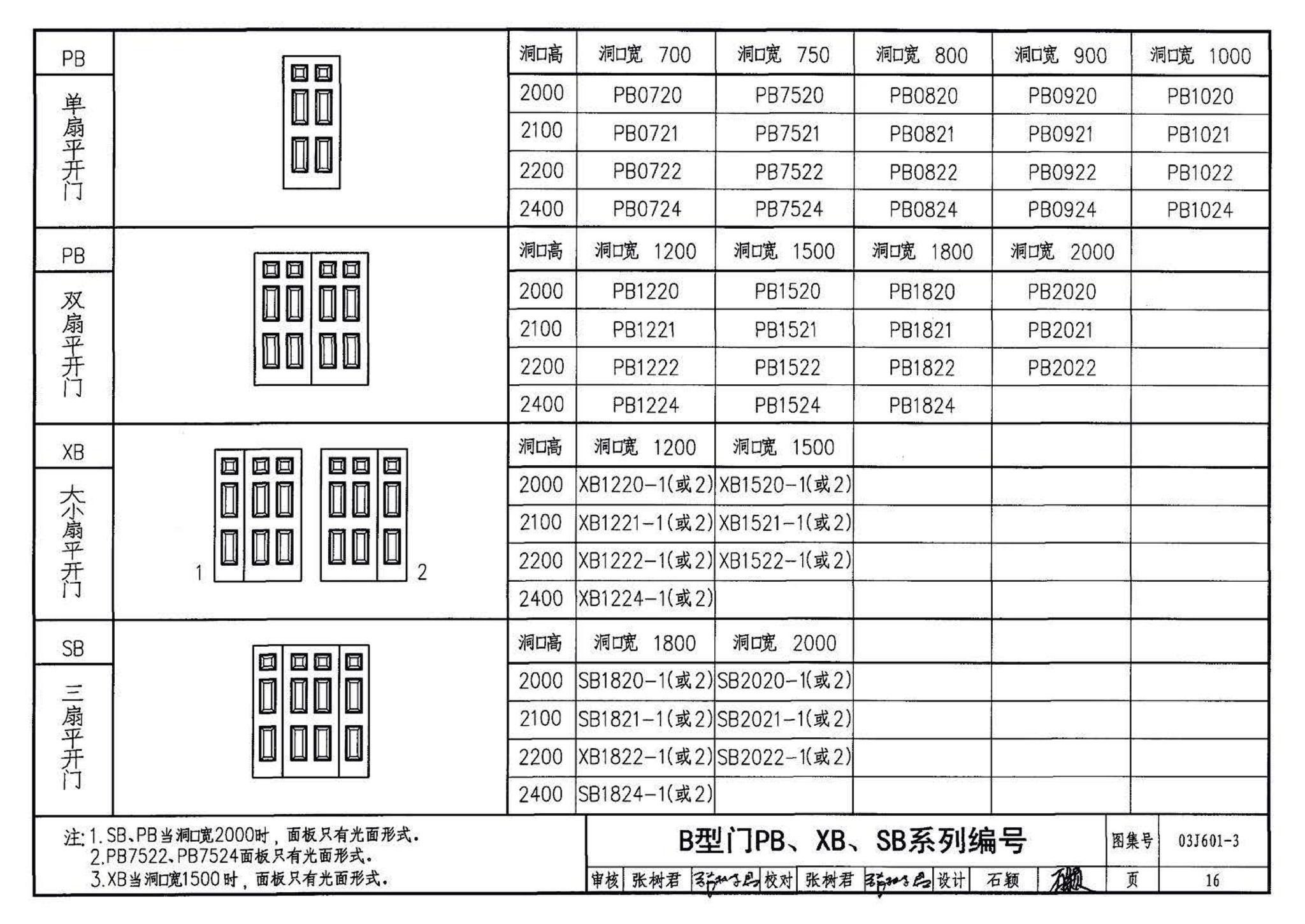 03J601-3--模压门