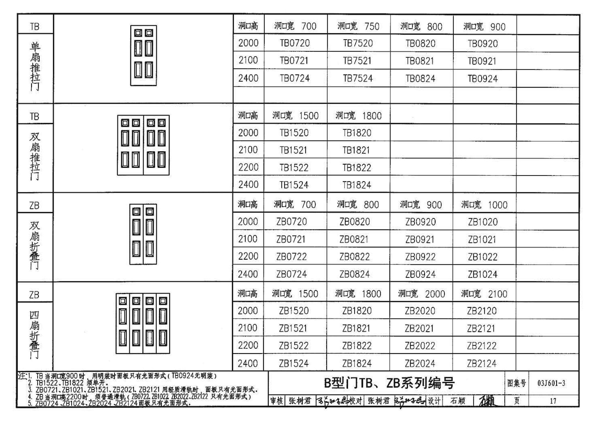 03J601-3--模压门