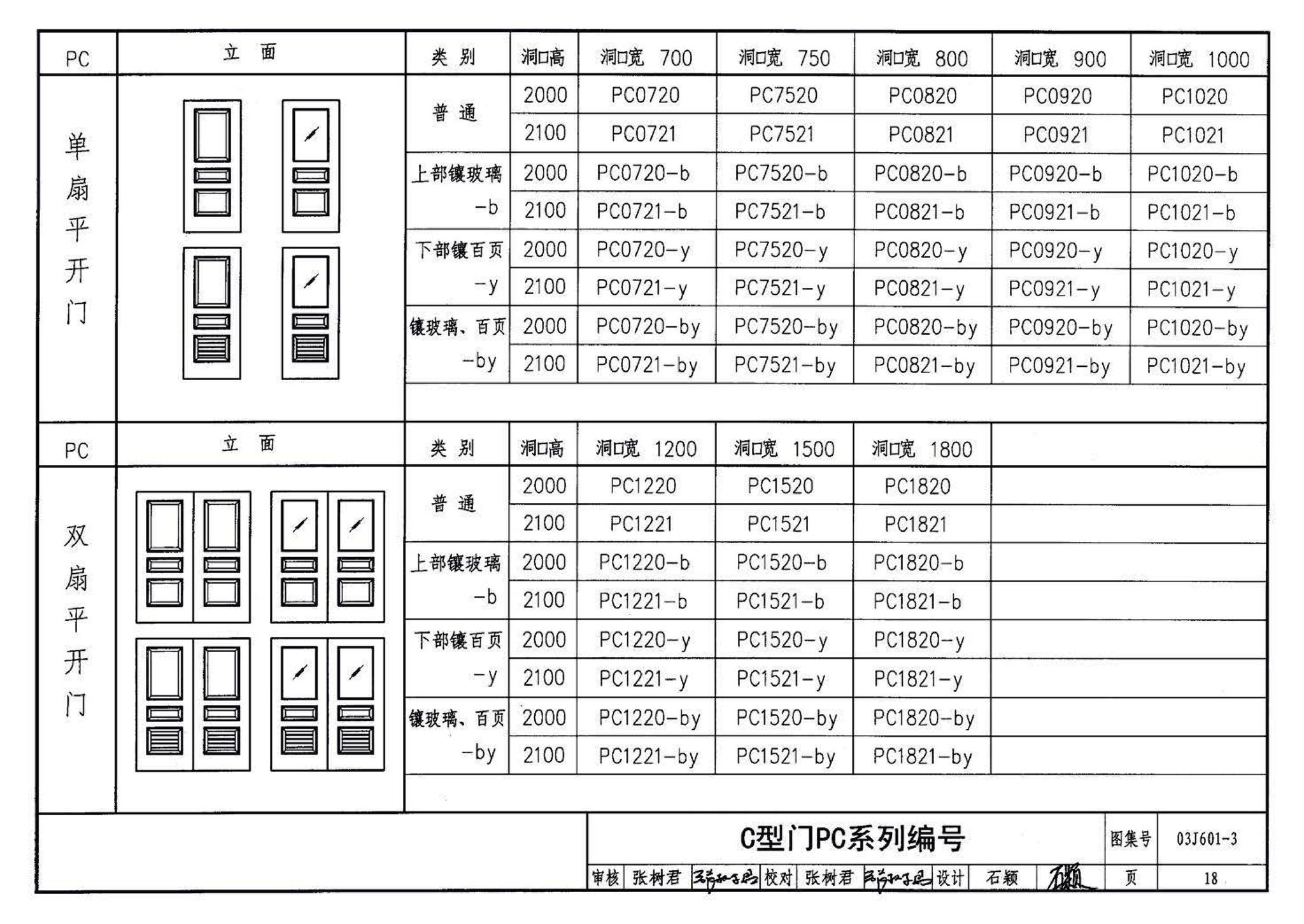 03J601-3--模压门