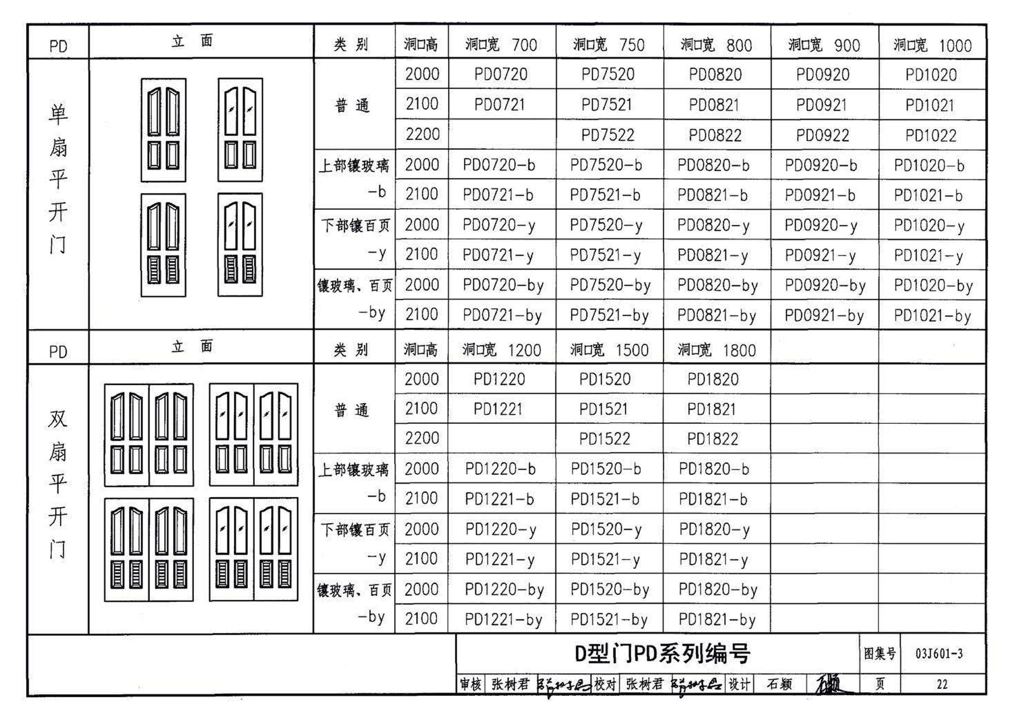 03J601-3--模压门