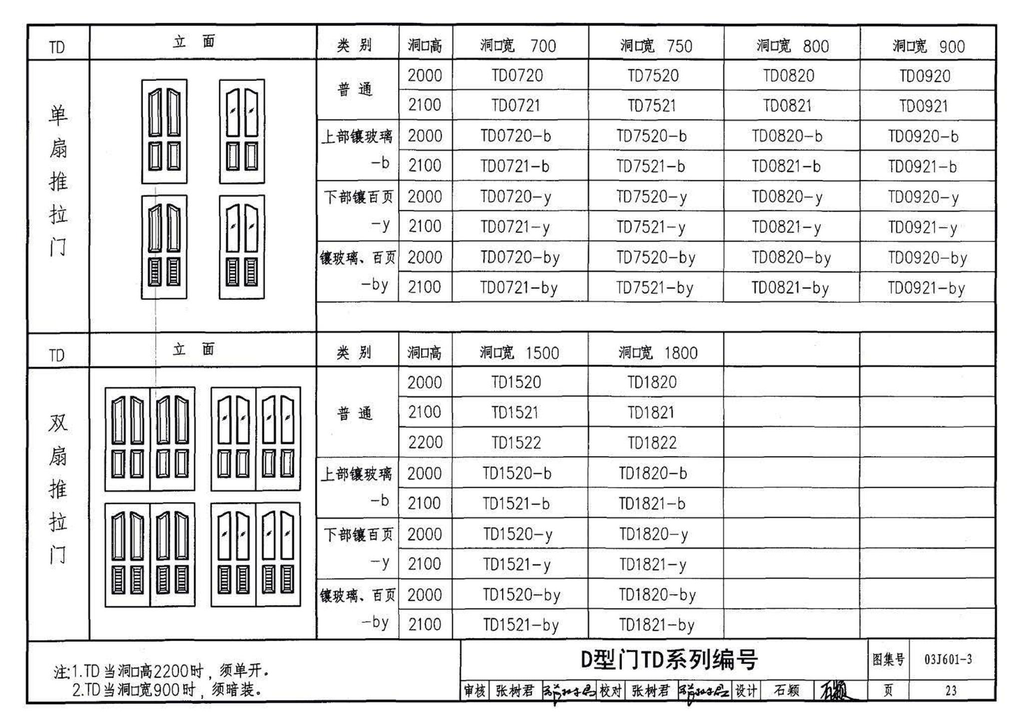 03J601-3--模压门