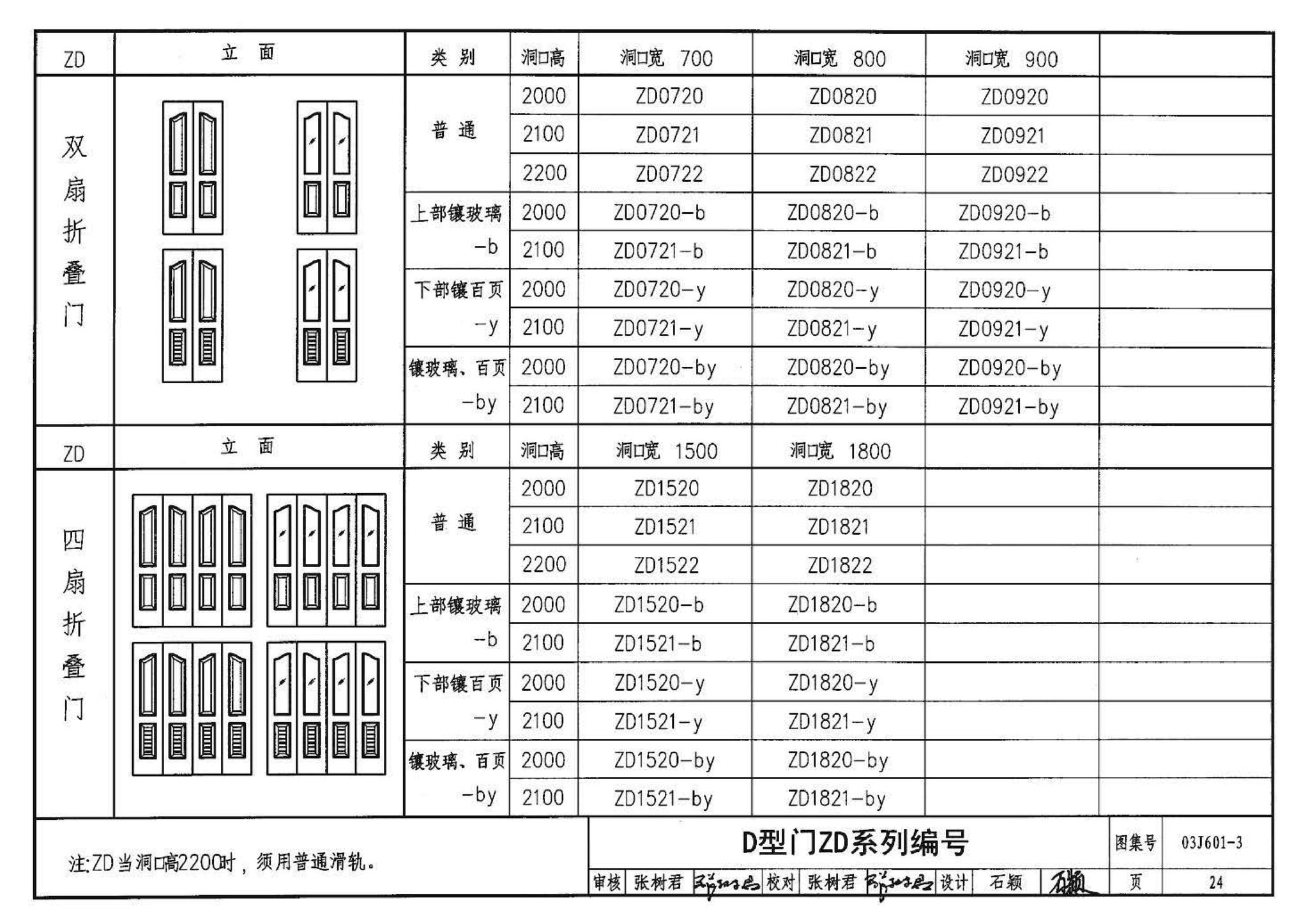 03J601-3--模压门