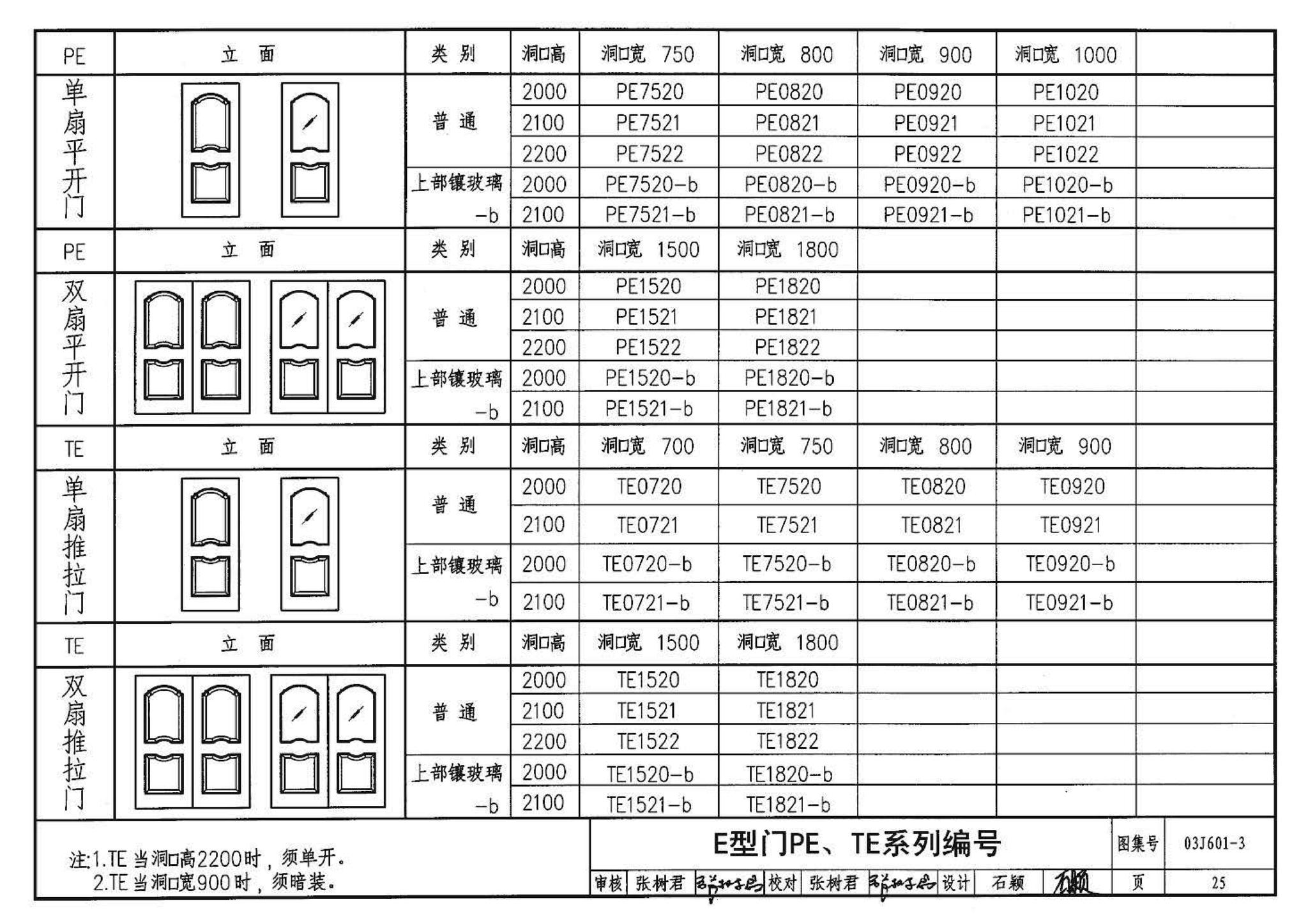 03J601-3--模压门