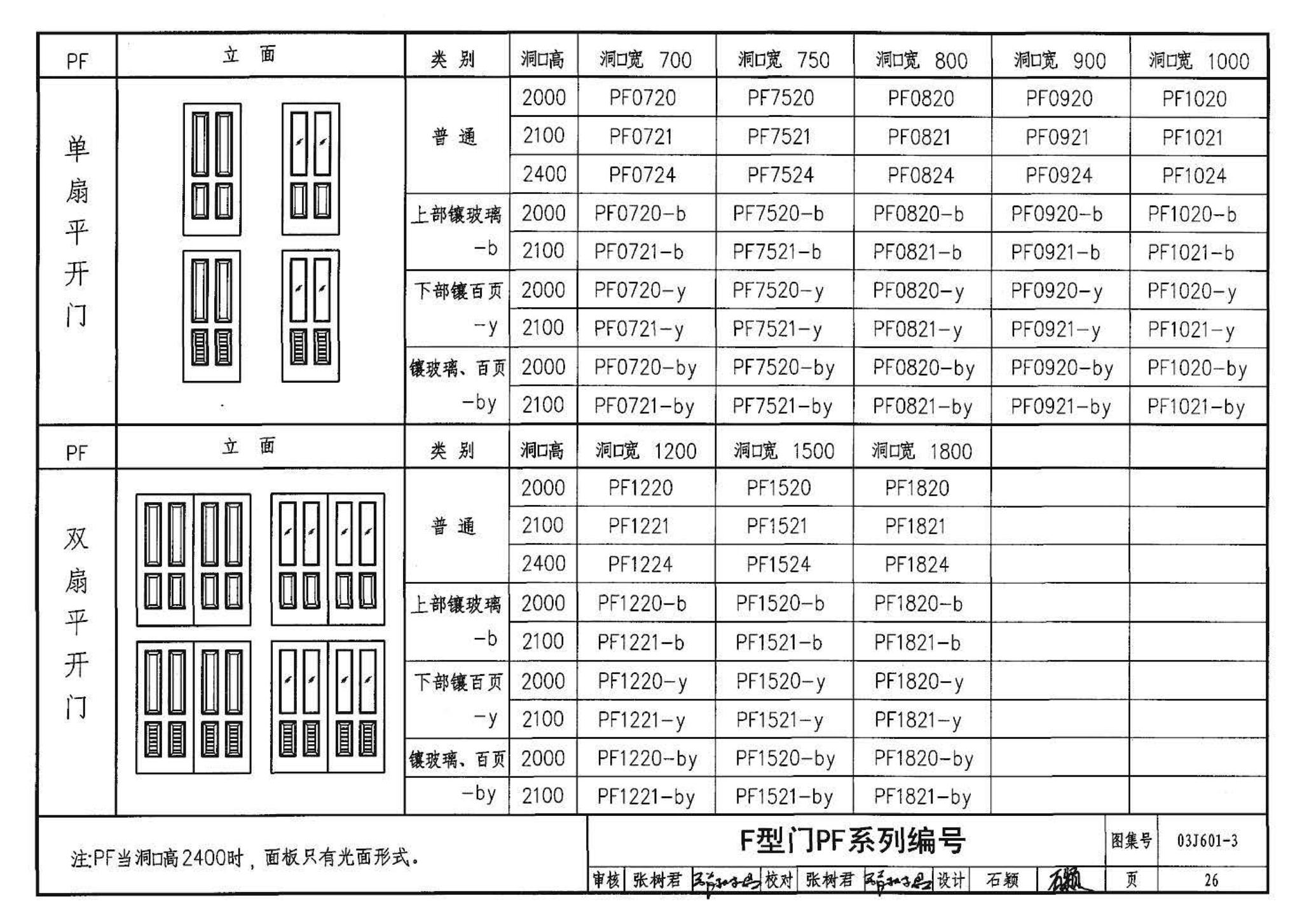 03J601-3--模压门