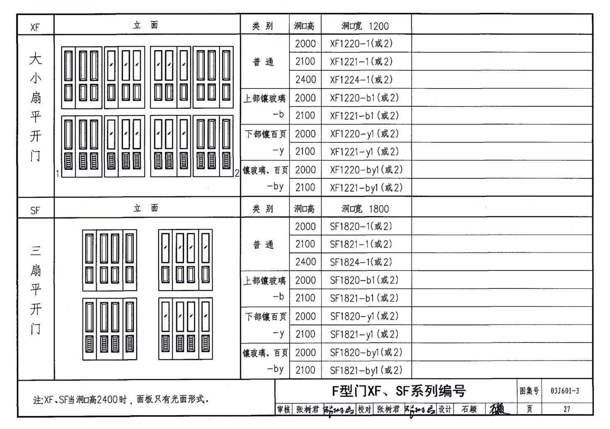 03J601-3--模压门